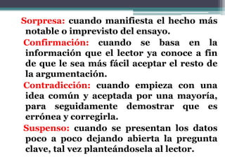 Sorpresa: cuando manifiesta el hecho más
 notable o imprevisto del ensayo.
Confirmación: cuando se basa en la
 información que el lector ya conoce a fin
 de que le sea más fácil aceptar el resto de
 la argumentación.
Contradicción: cuando empieza con una
 idea común y aceptada por una mayoría,
 para seguidamente demostrar que es
 errónea y corregirla.
Suspenso: cuando se presentan los datos
 poco a poco dejando abierta la pregunta
 clave, tal vez planteándosela al lector.
 