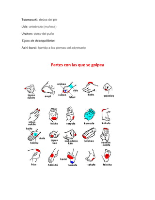 Tsumasaki: dedos del pie

Ude: antebrazo (muñeca)

Uraken: dorso del puño

Tipos de desequilibrio:

Ashi-barai: barrido a las piernas del adversario




                     Partes con las que se golpea
 