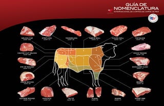 Guia beef cuts espanol 09oct13