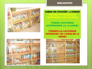 LIBRO DE FICCIÓN : 3 CORES
AMARELO: PRIMEIROS
LECTORES ( ATA 8 ANOS)
VERDE: LECTORES
AUTÓNOMOS ( 8- 10 ANOS)
VERMELLA: LECTORES
EXPERTOS DE ( MÁIS DE 10
ANOS)
BIBLIOCOTO
 