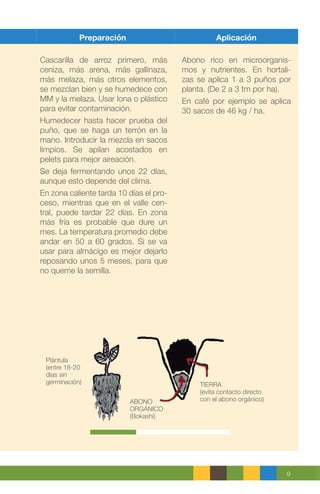9
Preparación Aplicación
Cascarilla de arroz primero, más
ceniza, más arena, más gallinaza,
más melaza, más otros elementos,
se mezclan bien y se humedece con
MM y la melaza. Usar lona o plástico
para evitar contaminación.
Humedecer hasta hacer prueba del
puño, que se haga un terrón en la
mano. Introducir la mezcla en sacos
limpios. Se apilan acostados en
pelets para mejor aireación.
Se deja fermentando unos 22 días,
aunque esto depende del clima.
En zona caliente tarda 10 días el pro-
ceso, mientras que en el valle cen-
tral, puede tardar 22 días. En zona
más fría es probable que dure un
mes. La temperatura promedio debe
andar en 50 a 60 grados. Si se va
usar para almácigo es mejor dejarlo
reposando unos 5 meses, para que
no queme la semilla.
Abono rico en microorganis-
mos y nutrientes. En hortali-
zas se aplica 1 a 3 puños por
planta. (De 2 a 3 tm por ha).
En café por ejemplo se aplica
30 sacos de 46 kg / ha.
Plántula
(entre 18-20
días sin
germinación)
ABONO
ORGÁNICO
(Bokashi)
TIERRA
(evita contacto directo
con el abono orgánico)
 