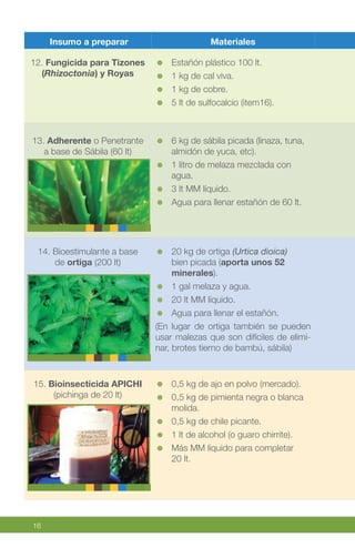 16
Insumo a preparar Materiales
12. Fungicida para Tizones
(Rhizoctonia) y Royas
Estañón plástico 100 lt.
1 kg de cal viva.
1 kg de cobre.
5 lt de sulfocalcio (item16).
13. Adherente o Penetrante
a base de Sábila (60 lt)
6 kg de sábila picada (linaza, tuna,
almidón de yuca, etc).
1 litro de melaza mezclada con
agua.
3 lt MM líquido.
Agua para llenar estañón de 60 lt.
14. Bioestimulante a base
de ortiga (200 lt)
20 kg de ortiga (Urtica dioica)
bien picada (aporta unos 52
minerales).
1 gal melaza y agua.
20 lt MM líquido.
Agua para llenar el estañón. 
(En lugar de ortiga también se pueden
usar malezas que son difíciles de elimi-
nar, brotes tierno de bambú, sábila)
15. Bioinsecticida APICHI
(pichinga de 20 lt)
0,5 kg de ajo en polvo (mercado).
0,5 kg de pimienta negra o blanca
molida.
0,5 kg de chile picante.
1 lt de alcohol (o guaro chirrite).
Más MM líquido para completar
20 lt.
 