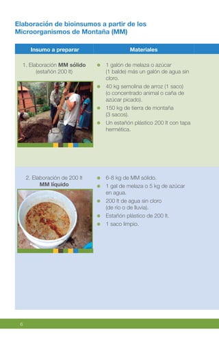 6
Elaboración de bioinsumos a partir de los
Microorganismos de Montaña (MM)
Insumo a preparar Materiales
1. Elaboración MM sólido
(estañón 200 lt)
1 galón de melaza o azúcar
(1 balde) más un galón de agua sin
cloro.
40 kg semolina de arroz (1 saco)
(o concentrado animal o caña de
azúcar picado).
150 kg de tierra de montaña
(3 sacos).
Un estañón plástico 200 lt con tapa
hermética.
2. Elaboración de 200 lt
MM líquido
6-8 kg de MM sólido.
1 gal de melaza o 5 kg de azúcar
en agua.
200 lt de agua sin cloro
(de río o de lluvia).
Estañón plástico de 200 lt.
1 saco limpio.
 