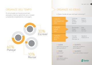 DHO . MKT > 2012
A comunicação escrita precisa ser bem
planejada e objetiva, garantindo que o receptor
compreenda completamente a mensagem.
Qual a função do que você quer comunicar?
Você irá se comunicar
com qual público?
Qual o local?
Quais são as ações a
serem tomadas?
Quais são os valores e
porcentagens?
Quais são as datas e prazos?
QUEM
ONDE
COMO
QUANTO
QUANDO
ORGANIZE AS IDEIASORGANIZE SEU TEMPO
60%
Planejar
10%
Revisar
30%
Escrever Convidar
Lamentar
Desculpar-se
Agradecer
Solidarizar-se
FUNÇÃO
SOCIAL
sentir
Confirmar
Relatar
Atualizar
Resumir
Analisar
Registrar
Justificar
Recomendar
Propor
Solicitar
Pedir
Facilitar
Convocar
FUNÇÃO
INFORMATIVA
saber
FUNÇÃO
ATIVA
fazer
 