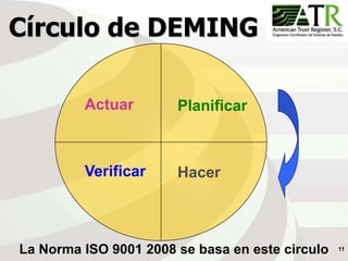 11
Círculo de DEMING
Planificar
Verificar Hacer
Actuar
La Norma ISO 9001 2008 se basa en este circulo
 