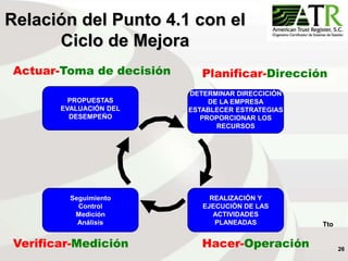 26
Relación del Punto 4.1 con el
Ciclo de Mejora
Planificar-Dirección
Actuar-Toma de decisión
Verificar-Medición Hacer-Operación
PROPUESTAS
EVALUACIÓN DEL
DESEMPEÑO
DETERMINAR DIRECCICIÓN
DE LA EMPRESA
ESTABLECER ESTRATEGIAS
PROPORCIONAR LOS
RECURSOS
REALIZACIÓN Y
EJECUCIÓN DE LAS
ACTIVIDADES
PLANEADAS
Seguimiento
Control
Medición
Análisis Tto
 
