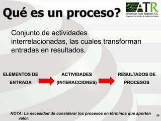 29
Qué es un proceso?
Conjunto de actividades
interrelacionadas, las cuales transforman
entradas en resultados.
ELEMENTOS DE
ENTRADA
ACTIVIDADES
(INTERACCIONES)
RESULTADOS DE
PROCESOS
NOTA: La necesidad de considerar los procesos en términos que aporten
valor.
 