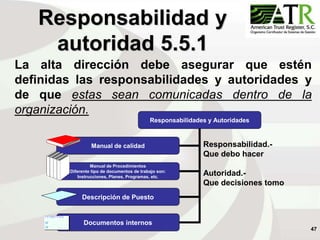 47
Responsabilidad y
autoridad 5.5.1
La alta dirección debe asegurar que estén
definidas las responsabilidades y autoridades y
de que estas sean comunicadas dentro de la
organización.
Responsabilidades y Autoridades
Manual de calidad
Manual de Procedimientos
Diferente tipo de documentos de trabajo son:
Instrucciones, Planes, Programas, etc.
Descripción de Puesto
Documentos internos
Responsabilidad.-
Que debo hacer
Autoridad.-
Que decisiones tomo
 