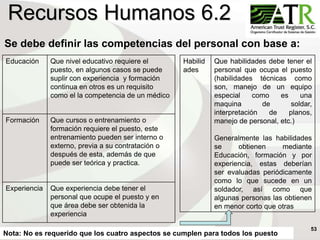 53
Recursos Humanos 6.2
Se debe definir las competencias del personal con base a:
Educación Que nivel educativo requiere el
puesto, en algunos casos se puede
suplir con experiencia y formación
continua en otros es un requisito
como el la competencia de un médico
Formación Que cursos o entrenamiento o
formación requiere el puesto, este
entrenamiento pueden ser interno o
externo, previa a su contratación o
después de esta, además de que
puede ser teórica y practica.
Experiencia Que experiencia debe tener el
personal que ocupe el puesto y en
que área debe ser obtenida la
experiencia
Nota: No es requerido que los cuatro aspectos se cumplen para todos los puesto
Habilid
ades
Que habilidades debe tener el
personal que ocupa el puesto
(habilidades técnicas como
son, manejo de un equipo
especial como es una
maquina de soldar,
interpretación de planos,
manejo de personal, etc.)
Generalmente las habilidades
se obtienen mediante
Educación, formación y por
experiencia, estas deberían
ser evaluadas periódicamente
como lo que sucede en un
soldador, así como que
algunas personas las obtienen
en menor corto que otras
 