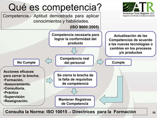 55
Qué es competencia?
Competencia.- Aptitud demostrada para aplicar
conocimientos y habilidades.
(ISO 9000:2005)
Competencia necesaria para
lograr la conformidad del
producto
Competencia real
del personal
Acciones eficaces
para cerrar la brecha;
•Formación.
•Asesoramiento.
•Consultoría.
•Práctica
•Supervisión
•Reasignación.
Consulta la Norma: ISO 10015 .- Directrices para la Formación
Mantener Registros
de Competencia
No Cumple
Se cierra la brecha de
la falta de requisitos
de competencia
Cumple
Actualización de las
Competencias de acuerdo
a las nuevas tecnologías o
cambios en los procesos
y/o productos
 