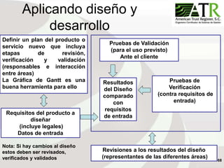 68
Aplicando diseño y
desarrollo
Definir un plan del producto o
servicio nuevo que incluya
etapas de revisión,
verificación y validación
(responsables e interacción
entre áreas)
La Gráfica de Gantt es una
buena herramienta para ello
Requisitos del producto a
diseñar
(incluye legales)
Datos de entrada
Revisiones a los resultados del diseño
(representantes de las diferentes áreas)
Pruebas de
Verificación
(contra requisitos de
entrada)
Pruebas de Validación
(para el uso previsto)
Ante el cliente
Resultados
del Diseño
comparado
con
requisitos
de entrada
Nota: Si hay cambios al diseño
estos deben ser revisados,
verificados y validados
 