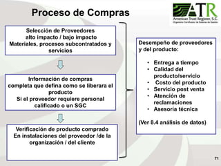 71
Selección de Proveedores
alto impacto / bajo impacto
Materiales, procesos subcontratados y
servicios
Proceso de Compras
Verificación de producto comprado
En instalaciones del proveedor /de la
organización / del cliente
Información de compras
completa que defina como se liberara el
producto
Si el proveedor requiere personal
calificado o un SGC
Desempeño de proveedores
y del producto:
• Entrega a tiempo
• Calidad del
producto/servicio
• Costo del producto
• Servicio post venta
• Atención de
reclamaciones
• Asesoría técnica
(Ver 8.4 análisis de datos)
 