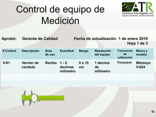 82
Control de equipo de
Medición
# Control Descripción Área
de uso
Exactitud Rango Resolución
del equipo
Frecuencia
de
calibración
Marca y
modelo
V-01 Vernier de
caratula
Recibo + - 2
decimas
milímetro
0 a 15
cm
1 decima
de
milímetro
Trimestral Mitutoyo
V-024
Aprobó: Gerente de Calidad Fecha de actualización 1 de enero 2010
Hoja 1 de 3
 