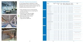 Lâmpadas Fluorescentes Tubulares                               Lâmpadas Fluorescentes Tubulares TLT,TLD Série 80 e 90
                                                                    Código                      Potência Base Temperatura Fluxo   Eﬁciência Índice de   Vida   Dimensões                        Reator
     As novas lâmpadas Philips Eco MASTER TLD / TLDRS               Comercial                     (W)           de cor   Luminoso luminosa reprodução mediana    em mm                           Nº
     Super 80 preservam recursos naturais através da economia                                                     (K)      (lm)    (lm/W) de cor (IRC) (horas) Ø Comprimento

     de energia e maior eﬁciência, além disso oferecem maior vida   TLTRS Pro Super 80

     e eﬁciência luminosa durante toda sua vida útil.               TLTRS20W-S84-25                20    G13    4.000      1.350        68       85      7.500 33,5 604,0
                                                                                                                                                                                  9, 10, 18, 19, 28, 29, 45, 49, 53, 59
                                                                    TLTRS20W-S85-25                20    G13    5.000      1.300        65       85      7.500 33,5 604,0

                                                                    TLTRS40W-S84-25                40    G13    4.000      3.250        81       85      7.500 33,5 1213,6
     • Ótima reprodução de cores na versão Super 80 e                                                                                                                            13, 14, 22, 23, 32, 33, 47, 51, 55, 61
                                                                    TLTRS40W-S85-25                40    G13    5.000      3.150        79       85      7.500 33,5 1213,6
       excelente reprodução de cores na versão Super 90.
                                                                    TLTRS-110W-S84-NG              110   R17D   4.000      9.500        86       85      7.500 33,5 2385,2
                                                                                                                                                                                         24, 25, 34, 35, 57, 63
     • Alta eﬁciência luminosa.
                                                                    TLTRS-110W-S85-NG              110   R17D   5.000      9.500        86       85      7.500 33,5 2385,2
     • Disponíveis nas cores Super 83 (3.000K),                     Eco MASTER TLDRS Super 80
       Super 84 (4.000K) e Super 85 (5.000K).                       TLDRS16W-S83-ECO               16    G13    3.000      1.200        75       85      15.000 28,0 604,0
                                                                                                                                                                                16, 17, 26, 27, 44, 48, 52, 58, 72, 102,
     • Baixa depreciação do ﬂuxo luminoso.                          TLDRS16W-S84-ECO               16    G13    4.000      1.200        75       85      15.000 28,0 604,0
                                                                                                                                                                                 105, 108, 109, 118, 121, 124, 125
     • Baixo consumo de energia.                                    TLDRS16W-S85-ECO               16    G13    5.000      1.150        72       85      15.000 28,0 604,0

     • Longa vida útil de 15.000 horas.                             TLDRS32W-S83-ECO               32    G13    3.000      2.700        84       85      15.000 28,0 1213,6

                                                                    TLDRS32W-S84-ECO               32    G13    4.000      2.700        84       85      15.000 28,0 1213,6    20, 21, 30, 31, 38, 42, 46, 50, 54, 60, 73

                                                                    TLDRS32W-S85-ECO               32    G13    5.000      2.600        81       85      15.000 28,0 1213,6

                                                                    Eco MASTER TLD Super 80

                                                                    TLD18W-830-ECO                 18    G13    3.000      1.350        75       85      15.000 28,0 604,0
                                                                                                                                                                               9, 10, 45, 49, 53, 59, 102, 105, 108, 109,
                                                                    TLD18W-840-ECO                 18    G13    4.000      1.350        75       85      15.000 28,0 604,0                 118, 121, 124, 125

                                                                    TLD36W-830-ECO                 36    G13    3.000      3.350        93       85      15.000 28,0 1213,6
                                                                                                                                                                              13, 14, 47, 51, 55, 61, 103, 106, 119, 122
                                                                    TLD36W-840-ECO                 36    G13    4.000      3.350        93       85      15.000 28,0 1213,6

                                                                    TLD58W-830-ECO                 58    G13    3.000      5.200        90       85      15.000 28,0 1514,2
                                                                                                                                                                                 15, 56, 62, 69, 104, 107, 120, 123
                                                                    TLD58W-840-ECO                 58    G13    4.000      5.200        90       85      15.000 28,0 1514,2

                                                                    TLD 90 de Luxe Pro

                                                                    TLD18W/930                     18    G13    3.000       940         52       95      7.500 28,0 604,0

                                                                    TLD18W/940                     18    G13    3.800      1.000        56       95      7.500 28,0 604,0       9, 10, 45, 49, 53, 59, 99, 102, 105, 108,
                                                                                                                                                                                        109, 118, 121, 124, 125
                                                                    TLD18W/965                     18    G13    6.500       870         48       95      7.500 28,0 604,0

                                                                    TLD36W/930                     36    G13    3.000      2.250        62       95      7.500 28,0 1213,6
                                                                                                                                                                              13, 14, 47, 51, 55, 61, 103, 106, 119, 122
                                                                    TLD36W/940                     36    G13    3.800      2.400        67       95      7.500 28,0 1213,6

                                                                    TLD36W/965                     36    G13    6.500      2.100        58       95      7.500 28,0 1213,6

                                                                    TLD58W/930                     58    G13    3.000      3.650        63       95      7.500 28,0 1514,2

                                                                    TLD58W/940                     58    G13    3.800      4.600        79       95      7.500 28,0 1514,2        15, 56, 62, 69, 104, 107, 120, 123

                                                                    TLD58W/965                     58    G13    6.500      3.350        58       95      7.500 28,0 1514,2

35     16                         38                                                          40                                   17                                          41
 
