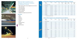 Reatores Eletromagnéticos para                                     Reatores Eletromagnéticos para Lâmpadas Fluorescentes Tubulares e Compactas
                                                                           Código                     Partida            Lâmpada          Tensão   Frequência    Corrente   Fator de    Capacitor    Potência
     Lâmpadas Fluorescentes Tubulares                              Nº      Comercial
                                                                                                                                           (V)       (Hz)
                                                                                                                                                                  da rede
                                                                                                                                                                    (A)
                                                                                                                                                                            Potência
                                                                                                                                                                                           (µF)
                                                                                                                                                                                                      Total
                                                                                                                                                                                                       (W)
     e Compactas (2 pinos)                                                 SPC - Partida Convencional
                                                                   1       SPC7/9B16 P               Convencional       1 x 7/9W*          127        60           0,17       0,50       2,5 x 250     11,0
     • Baixo nível de ruído e, em sua categoria, são os de menor   2       SPC7/9/11B26 P            Convencional     1 x 7/9/11W*         220        60           0,17       0,38       2,5 x 250     12,0
       peso e dimensões.                                           3       SPC13B16 P                Convencional       1 x 13W*           127        60           0,28       0,50       6,0 x 250     18,0
                                                                   4       SPC13B26 P                Convencional       1 x 13W*           220        60           0,28       0,35       6,0 x 250     22,0
     • Com baixas perdas.                                          5       SPC15B16 P                Convencional       1 x 15W**          127        60           0,33       0,45       6,0 x 250     19,0
                                                                   6       SPC15B26 P                Convencional       1 x 15W**          220        60           0,33       0,30       4,0 x 250     21,0
     • Longa durabilidade.                                         7       SPC18B16 T                Convencional       1 x 18W*           127        60           0,55       0,40       9,0 x 250     28,0
     • Leves e compactos.                                          8       SPC18B26 P                Convencional       1 x 18W*           220        60           0,22       0,45       2,5 x 250     22,0
                                                                   9       SPC20B16 N                Convencional     1 x 18/20W**         127        60           0,38       0,50       6,0 x 250     25,0
     • Partida eﬁciente.                                           10      SPC20B26 P                Convencional     1 x 18/20W**         220        60           0,38       0,35       4,0 x 250     28,0
                                                                   11      SPC26B16 T                Convencional       1 x 26W*           127        60           0,73       0,40       14 x 250      37,5
     • Adaptável em qualquer tipo de luminária.                    12      SPC26B26 N                Convencional       1 x 26W*           220        60           0,31       0,45       3,5 x 250     33,0
                                                                   13      SPC40B16 T                Convencional     1 x 36/40W**         127        60           0,85       0,48       15 x 250      52,0
     Aplicações                                                    14      SPC40B26 N                Convencional     1 x 36/40W**         220        60           0,41       0,50       4,0 x 250     47,0
                                                                   15      SPC65B26 P                Convencional     1 x 58/65W**         220        60           0,67       0,50       6,5 x 250     72,0
     • Lojas.                                                               * para lâmpadas ﬂuorescentes compactas
                                                                            ** para lâmpadas ﬂuorescentes tubulares
     • Bancos.
     • Indústrias.                                                      Reatores Eletromagnéticos para Lâmpadas Fluorescentes Tubulares
     • Escritórios.                                                        Código                     Partida            Lâmpada          Tensão   Frequência   Corrente    Fator de   Capacitor     Potência
                                                                   Nº      Comercial                                                                             da rede    Potência                  Total
     • Hospitais.                                                                                                                          (V)       (Hz)          (A)                   (µF)          (W)
     • Escolas.                                                            SPR - Partida Rápida
                                                                   16      SPR16B16 T                 Rápida             1 x 16W           127        60          0,71        0,40     13 x 250        29,0
     • Shopping Centers.                                           17      SPR16B26 T                 Rápida             1 x 16W           220        60          0,40        0,42     4,0 x 250       27,5
     • Garagens.                                                   18      SPR20B16 T                 Rápida             1 x 20W           127        60          0,75        0,35     12 x 250        32,5
                                                                   19      SPR20B26 T                 Rápida             1 x 20W           220        60          0,37        0,36     4,0 x 250       29,5
     • Supermercados.                                              20      SPR32B16 T                 Rápida             1 x 32W           220        60          0,72        0,40     4,5 x 250       43,5
                                                                   21      SPR32B26 T                 Rápida             1 x 32W           127        60          0,40        0,46     12 x 250        42,5
                                                                   22      SPR40B16 T                 Rápida             1 x 40W           220        60          0,91        0,50     4,0 x 250       52,0
                                                                   23      SPR40B26 T                 Rápida             1 x 40W           127        60          0,52        0,45     15 x 250        52,5
                                                                   24      SPR110A26 P                Rápida            1 x 110W           220        60          0,60        0,95         –          125,0
                                                                   25      SPR110A26 P                Rápida            1 x 110W           220        60          0,60        0,95         –          125,0
                                                                           DPR - Partida Rápida
                                                                   26      DPR16A16 P                 Rápida             2 x 16W           127        60          0,37        0,95         –           45,0
                                                                   27      DPR16A26 P                 Rápida             2 x 16 W          220        60          0,22        0,95         –           43,0
                                                                   28      DPR20A16 N                 Rápida             2 x 20W           127        60          0,45        0,95         –           55,0
                                                                   29      DPR20A26 N                 Rápida             2 x 20W           220        60          0,27        0,95         –           59,0
                                                                   30      DPR32A16 P                 Rápida             2 x 32W           127        60          0,62        0,95         –           73,0
                                                                   31      DPR32A26 P                 Rápida             2 x 32W           220        60          0,35        0,95         –           73,0
                                                                   32      DPR40A16 N                 Rápida             2 x 40W           127        60          0,70        0,95         –           92,0
                                                                   33      DPR40A26 N                 Rápida             2 x 40W           220        60          0,47        0,95         –           92,0
                                                                   34      DPR110A16 P*               Rápida            2 x 110W           127        60          1,90        0,95         –          240,0
                                                                   35      DPR110A26 P*               Rápida            2 x 110W           220        60          1,10        0,95         –          240,0
                                                                           * operam com lâmpadas ﬂuorescentes tubulares de 85W
51     24                         54                                                          56                                     25                                        57
 