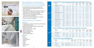 Reatores Eletrônicos e Dimerizáveis                               Reatores Eletrônicos Dimerizáveis para Lâmpadas Fluorescentes Tubulares e Compactas
                                                                          Código                         Partida      Lâmpada      Tensão    Frequência       Corrente           Potência    Fator de      Fator       Distorção
     para Lâmpadas Fluorescentes Tubulares                       Nº       Comercial
                                                                                                                                    (V)         (Hz)
                                                                                                                                                              da Rede
                                                                                                                                                                (A)
                                                                                                                                                                                  Total
                                                                                                                                                                                   (W)
                                                                                                                                                                                             Potência    de Fluxo
                                                                                                                                                                                                         Luminoso
                                                                                                                                                                                                                       Harmônica
                                                                                                                                                                                                                        (THD)

     e Compactas (4 pinos) Touch and DALI                        110
                                                                          HF-Regulator Touch and DALI PL
                                                                          HF-R TD 118 PL                  Rápida       1 x 18W      220         50/60               0,09            20         0,99      0.01 - 1,00     10%
                                                                 111      HF-R TD 218 PL                  Rápida       2 x 18W      220         50/60               0,18            39         0,99      0.01 - 1,00     10%
     • Reatores eletrônicos dimerizáveis de alto fator de        112      HF-R TD 126-42 PL               Rápida       1 x 26W      220         50/60               0,13            28         0,95      0.01 - 1,00     10%
       potência disponíveis para lâmpadas TLD, TL5 e PL-T/C.     113      HF-R TD 126-42 PL               Rápida       1 x 32W      220         50/60               0,16            36         0,95      0.01 - 1,00     10%
                                                                 114      HF-R TD 126-42 PL               Rápida       1 x 42W      220         50/60               0,21            47         0,95      0.01 - 1,00     10%
     • Leves e compactos.                                        115      HF-R TD 226-42 PL               Rápida       2 x 26W      220         50/60               0,25            54         0,95      0.01 - 1,00     10%
     • Dimerização mais simples nesse sistema, uma vez que um    116      HF-R TD 226-42 PL               Rápida       2 x 32W      220         50/60               0,32            71         0,95      0.01 - 1,00     10%
                                                                 117      HF-R TD 226-42 PL               Rápida       2 x 42W      220         50/60               0,42            93         0,95      0.01 - 1,00     10%
       simples interruptor pulsador (tipo campainha) quando               HF-Regulator Touch and DALI TLD
       pressionado, varia o nível de luz no ambiente.            118      HF-R TD 118 TLD EII             Rápida     1 x 16/18W     220         50/60               0,07           16,8        0,99      0.01 - 1.00     10%
                                                                 119      HF-R TD 136 TLD EII             Rápida       1 x 36W      220         50/60               0,17             37        0,98      0.01 - 1.00     10%
     • Contam ainda com a função DALI para sistemas de           120      HF-R TD 158 TLD EII             Rápida       1 x 58W      220         50/60               0,26            56,3       0,99      0.01 - 1.00     10%
       controle de iluminação inteligente.                       121      HF-R TD 218 TLD EII             Rápida     2 x 16/18W     220         50/60               0,18             39        0,95      0.01 - 1.00     10%
                                                                 122      HF-R TD 236 TLD EII             Rápida       2 x 36W      220         50/60               0,32            70,8       0,99      0.01 - 1.00     10%
     • Até 75% de economia de energia pode ser alcançada         123      HF-R TD 258 TLD EII             Rápida       2 x 58W      220         50/60               0,50           109,8       0,99      0.01 - 1.00     10%
                                                                 124      HF-R TD 318 TLD EII             Rápida     3 x 16/18W     220         50/60               0,27             65        0,99      0.01 - 1,00     10%
       usando um controle de iluminação.                         125      HF-R TD 418 TLD EII             Rápida     4 x 16/18W     220         50/60               0,34             83        0,99      0.01 - 1,00     10%
                                                                          HF-Regulator Touch and DALI TL5
     Transformadores para Lâmpadas                               126
                                                                 127
                                                                          HF-R TD 154 TL5 EII
                                                                          HF-R TD 254 TL5 EII
                                                                                                          Rápida
                                                                                                          Rápida
                                                                                                                       1 x 54W
                                                                                                                       2 x 54W
                                                                                                                                    220
                                                                                                                                    220
                                                                                                                                                50/60
                                                                                                                                                50/60
                                                                                                                                                                     0,27
                                                                                                                                                                     0,54
                                                                                                                                                                                     56
                                                                                                                                                                                   118,8
                                                                                                                                                                                               0,99
                                                                                                                                                                                               0,99
                                                                                                                                                                                                         0.01 - 1.00
                                                                                                                                                                                                         0.01 - 1.00
                                                                                                                                                                                                                         10%
                                                                                                                                                                                                                         10%

     Halógenas                                                   128
                                                                 129
                                                                          HF-R TD 114-35 TL5 EII
                                                                          HF-R TD 214-35 TL5 EII
                                                                                                          Rápida
                                                                                                          Rápida
                                                                                                                    1 x 14W/28W
                                                                                                                    2 x 14W/28W
                                                                                                                                    220
                                                                                                                                    220
                                                                                                                                                50/60
                                                                                                                                                50/60
                                                                                                                                                                  0.07/0.13
                                                                                                                                                                  0.12/0.26
                                                                                                                                                                                   15/29
                                                                                                                                                                                   27/58
                                                                                                                                                                                               0,99
                                                                                                                                                                                               0,99
                                                                                                                                                                                                         0.01 - 1.00
                                                                                                                                                                                                         0.01 - 1.00
                                                                                                                                                                                                                         10%
                                                                                                                                                                                                                         10%
                                                                 130      HF-R TD 180 TL5/PLL EII         Rápida       1 x 80W      220         50/60                0,39            85        0,99      0.01 - 1.00     10%
     • Projetados para proporcionar grande economia de energia   131      HF-R TD 280 TL5/PLL EII         Rápida       2 x 80W      220         50/60                0,78           172        0,99      0.01 - 1.00     10%
       e ótima eﬁciência luminosa.                               132      HF-R TD 314TL5EII               Rápida       3 x 14W      220         50/60                0,22           49         0,95      0.01 - 1.00     10%
                                                                 133      HF-R TD 414TL5EII               Rápida       4 x 14W      220         50/60                0,30           65         0,95      0.01 - 1.00     10%
     • Disponíveis para lâmpadas halógenas de 20W a 50W.                  valores medidos em 220V
     • Tensão de saída de 12V.
                                                                       Reatores Eletrônicos para Lâmpadas Fluorescentes Tubulares e Compactas
     • Tensão de rede de 127V ou 220V.
     • Alto fator de potência.                                            Código                          Partida    Lâmpada       Tensão     Frequência      Corrente           Potência    Fator de      Fator  Distorção
                                                                 Nº       Comercial                                                                           da Rede             Total      Potência    de Fluxo Harmônica
     • Baixa distorção harmônica.                                                                                                    (V)         (Hz)           (A)                (W)                   Luminoso  (THD)
     • Frequência 50/60Hz.                                                HF-Performer (TL5)
                                                                 134      HF-P 3/414T5 EII                Rápida      3 x 14W       220          50/60              0.21            47         0.95         1.00          10%
     • Versão dimerizável (ET-R).                                135      HF-P 3/414T5 EII                Rápida      4 x 14W       220          50/60              0.28            62         0.95         1.00          10%
                                                                 136      HF-P 180 TL5 EII                Rápida      1 x 80W       220          50/60              0.40            88         0.95         1.00         10%
     Aplicações                                                  137      HF-P 280 TL5 EII                Rápida      2 x 80W       220          50/60              0.78           172         0.95         1.00         10%
                                                                 138      HF-P 1 95-120 TL5 EII             –        1 x 95/120     220        0,46/0,58             95           50/60        0,98           –          <10%
     • Lojas.                                                    139      HF-P 2 95-120 TL5 EII             –        2 x 95/120     220        0,94/1,16             95           50/60        0,98           –          <10%
     • Residências.
                                                                       Transformadores para Lâmpadas Halógenas
     • Shopping Centers.
                                                                          Código                       Tipo              Lâmpada            Tensão Corrente            Potência Frequência    Fator de    Tensão       Distorção
     • Hospitais.                                                Nº       Comercial                                                         da Rede Total                                     Potência   de Saída      Harmônica
                                                                                                                                              (V)    (A)                   (W)       (Hz)                   (V)         (THD)
     • Escolas.                                                           TE
     • Hotéis.                                                   140      ET-E 50A16 S               Eletrônico     Halógena 20W a 50W        127          0,35            45        50/60      0,98         12          <17%
                                                                 141      ET-E 50A26 S               Eletrônico     Halógena 20W a 50W      220/230        0,22            45        50/60      0,95         12          <15%
     • Supermercados.                                            142      ET-R 50A16 S*              Eletrônico     Halógena 20W a 50W        127          0,35            45        50/60      0,98         12          <17%
                                                                 143      ET-R 50A26 S*              Eletrônico     Halógena 20W a 50W      220/230        0,22            45        50/60      0,95         12          <15%
     • Museus.                                                            * permite dimerização
63     30                        66                                                         68                                        31                                                        69
 