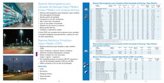 Reatores Eletromagnéticos para Lâmpadas de Alta Intensidade de Descarga - Vapor Metálico
     Reatores Eletromagnéticos para                                           Código                       Potência     Ignitor   Tensão     Freqüência Δt            Corrente           tw      Fator de    Perdas             Capacitor     Corrente
                                                                     Nº       Comercial                    Lâmpada                                                                                          Potência                          Corrigida
     Lâmpadas de Descarga (Vapor Metálico                                                                                          (V)            (Hz)      (ºC)          (A)            (ºC)                 (W)                (µFx V)        (A)
                                                                              VMTI/E / VSTI/E - Mercúrio
     e Vapor Metálico com proteção térmica)                          187
                                                                     188
                                                                              VTI35A26IG P
                                                                              VSTI70B26IG
                                                                                                                 35W
                                                                                                                 70W
                                                                                                                         IGN35-P
                                                                                                                         IGN70-P
                                                                                                                                        220
                                                                                                                                        220
                                                                                                                                                60
                                                                                                                                                60
                                                                                                                                                        70
                                                                                                                                                        80
                                                                                                                                                                  0,22
                                                                                                                                                                  0,98
                                                                                                                                                                                         130
                                                                                                                                                                                         130
                                                                                                                                                                                                   0,95
                                                                                                                                                                                                   0,40
                                                                                                                                                                                                                  10,0
                                                                                                                                                                                                                  14,5
                                                                                                                                                                                                                                 6 x 250
                                                                                                                                                                                                                                10 x 250
                                                                                                                                                                                                                                                    –
                                                                                                                                                                                                                                                   0,40
                                                                     189      VSTI70A26IG                        70W     IGN70-P        220     60      80        0,40                   130       0,95           14,5          10 x 250            –
     •   Reatores eletromagnéticos para lâmpadas a vapor metálico.   190
                                                                     191
                                                                              VTI70A26IG
                                                                              VSTE70A26IG*
                                                                                                             80W e 70W IGN40-P
                                                                                                                 70W     IGN70-P
                                                                                                                                        220
                                                                                                                                        220
                                                                                                                                                60
                                                                                                                                                60
                                                                                                                                                        80
                                                                                                                                                        60
                                                                                                                                                                  0,40
                                                                                                                                                                  0,40
                                                                                                                                                                                         130
                                                                                                                                                                                         130
                                                                                                                                                                                                   0,95
                                                                                                                                                                                                   0,95
                                                                                                                                                                                                                  14,5
                                                                                                                                                                                                                  15,0
                                                                                                                                                                                                                                10 x 250
                                                                                                                                                                                                                                 Incorp.            –
                                                                                                                                                                                                                                                     –

     •   Alto desempenho da lâmpada.                                 192
                                                                     193
                                                                              VTE70A26IG*
                                                                              VTI100A26IG-40 P
                                                                                                                 70W
                                                                                                                100W
                                                                                                                         IGN40-P
                                                                                                                         IGN40-P
                                                                                                                                        220
                                                                                                                                        220
                                                                                                                                                60
                                                                                                                                                60
                                                                                                                                                        60
                                                                                                                                                        90
                                                                                                                                                                  0,40
                                                                                                                                                                  0,54
                                                                                                                                                                                         130
                                                                                                                                                                                         130
                                                                                                                                                                                                   0,95
                                                                                                                                                                                                   0,95
                                                                                                                                                                                                                  15,0
                                                                                                                                                                                                                  17,0
                                                                                                                                                                                                                                 Incorp.
                                                                                                                                                                                                                                12 x 250
                                                                                                                                                                                                                                                    –
                                                                                                                                                                                                                                                    –
     •   Elevado padrão de qualidade.                                194      VSTI150B26IG                      150W     IGN50-P        220     60      70        1,80                   130       0,50           24,0          18 x 250           0,80
                                                                     195      VSTI150A26IG                      150W     IGN50-P        220     60      70        0,80                   130       0,95           24,0          18 x 250            –
                                                                     196      VTI150A26IG                       150W     IGN40-P        220     60      70        0,80                   130       0,95           24,0          18 x 250            –
     •   Compactos e com alto rendimento.                            197      VSTE150A26IG*                     150W     IGN50-P        220     60      75        0,80                   130       0,95           15,0          18 x 250            –
                                                                     198      VTE150A26IG*                      150W     IGN40-P        220     60      75        0,80                   130       0,95           15,0           Incorp.            –
     •   Alto e baixo fator de potência.                             199      VMTI250A26IG                      250W     IGN51-P        220     60      75        1,30                   130       0,95           23,0          16 x 250            –
                                                                     200      VMTE250A26IG*                     250W     IGN51-P        220     60      75        1,30                   130       0,95           22,0           Incorp.            –
     •   Com ou sem ignitor incorporado.                             201      VSTI250B26IGOS                    250 W IGN50-P           220     60      90        3,00                   130       0,45           30,0          32 x 250            –
                                                                     202      VSTI250A26IGOS                    250 W IGN50-P           220     60      90        1,30                   130       0,95           30,0          32 x 250            –
     •   Modelos de uso interno ou externo.                          203      VSTE250A26IGOS*                   250 W IGN50-P           220     60      80        1,30                   130       0,95           33,5           Incorp.            –
                                                                     204      VMTI400A26IG                      400 W IGN51-P           220     60      75        2,10                   130       0,95           30,0          25 x 250            –
     •   Baixas perdas elétricas.                                    205      VMTE400A26IG*                     400 W IGN51-P           220     60      75        2,10                   130       0,95           30,0           Incorp.            –
                                                                     206      VSTI400B26IGOS                    400 W IGN50-P           220     60      90        4,60                   130       0,40           37,0          45 x 250           2,10
     •   Instalação e cabeamento simples.                            207      VSTI400A26IGOS                    400 W IGN50-P           220     60      90        2,10                   130       0,95           37,0          45 x 250            –
                                                                     208      VSTE400A26IGOS*                   400 W IGN50-P           220     60      90        2,10                   130       0,95           44,5           Incorp.            –
                                                                     209      VMTE1000A26IG P                  1000 W IGN52-P           220     60      90        5,00                   130       0,95           70,0           Incorp.            –
     A linha CDM com proteção térmica garante maior proteção         210      VSTE1000A26IGOS P*               1000 W IGN60-P           220     60      90        5,00                   130       0,95          100,0           Incorp.            –
                                                                     211      VTI1500A26 P                     1500 W        –          220     60      90        7,40                   130       0,95          100,0          32 x 525            –
     à instalação desligando automaticamente o sistema em caso       212      VTE2000A26IG P*                  2000 W IGN20-P           220     60      90        9,50                   130       0,95          260,0           Incorp.            –
                                                                     213      VTE2000A36IG P*                  2000 W IGN20-P           380     60      90        5,30                   130       0,95           85,0           Incorp.            –
     de sobre aquecimento.                                           214      VTE2000A26IGE P*                 2000 W IGN52-P           220     60      90        9,50                   130       0,95          160,0           Incorp.            –
                                                                     215      VTE2000A26-OS P                  2000 W        –          220     60      90        9,80                   130       0,95          260,0           Incorp.            –
                                                                     216      VTE2000A36-OS P                  2000 W        –          380     60      90        5,30                   130       0,95           85,0           Incorp.            –

     Reatores Eletrônicos PrimaVision                                         Os reatores com suﬁxo (-40) operam com lâmpadas HQI ou similar: onde requer um pulso 4Kv.
                                                                              * Capacitor e ignitor incorporados internamente ao reator.
                                                                              Nota: Capacitor para correção do fator de potência para 0.92.

     (Vapor Metálico CDM)                                                  Reatores Eletromagnéticos para Lâmpadas de Alta Intensidade de Descarga - Vapor Metálico
     • Reatores eletrônicos para lâmpadas a vapor metálico                 (com protetor térmico)
                                                                              Código                          Potência            Ignitor         Tensão       Corrente         Fator de        Perdas             Capacitor               Corrente
       CDM.                                                          Nº       Comercial                       Lâmpada
                                                                                                                                                    (V)            (A)
                                                                                                                                                                                Potência
                                                                                                                                                                                                 (W)                (µF x V)
                                                                                                                                                                                                                                           Corrigida
                                                                                                                                                                                                                                             (A)
     • Leves, compactos e aquecem menos o ambiente.                  217
                                                                              CDM - Metálico
                                                                              CDM35A26IGTP                      35 W              IGN40-P          220             0,22           0,95           10                 6 x 250                    –
     • Oferecem excelente desempenho à lâmpada.                      218
                                                                     219
                                                                              CDM70A26IGTP
                                                                              CDM150A26IGTP
                                                                                                                70 W
                                                                                                               150 W
                                                                                                                                  IGN40-P
                                                                                                                                  IGN40-P
                                                                                                                                                   220
                                                                                                                                                   220
                                                                                                                                                                   0,40
                                                                                                                                                                   0,85
                                                                                                                                                                                  0,95
                                                                                                                                                                                  0,95
                                                                                                                                                                                                 14
                                                                                                                                                                                                 25
                                                                                                                                                                                                                   10 x 250
                                                                                                                                                                                                                   18 x 250
                                                                                                                                                                                                                                               –
                                                                                                                                                                                                                                               –
     • Reator compacto em uma única peça                                      Disponíveis para lâmpadas MH/CDM

       (reator + ignitor + capacitor).                                     Reatores Eletrônicos para Lâmpadas Vapor Metálico CDM e CosmoPolis
                                                                              Código                                  Potência     Ignitor        Tensão      Corrente          Fator de         Perdas              Capacitor              Corrente
     • Em instalações práticas, os reatores HID-PV aumentam a        Nº       Comercial                               Lâmpada                                                   Potência                                                    Corrigida
                                                                                                                                                    (V)            (A)                            (W)                    (µF x V)             (A)
       vida útil das lâmpadas metálicas CDM em até 30%.                       PrimaVision - Metálico
                                                                     220      HID-PV 020 SMCDM                         20 W           –             220            0,20           0,50             5,0                      –                  –
     • Melhor proteção no ﬁm da vida útil da lâmpada.                221      HID-PV 035 SMCDM                         35W            –             220            0,19           0,95              7                       –                  –
                                                                     222      HID-PVC 035/SCDM                         35 W           –             220            0,19           0,95             7,0                      –                  –
                                                                     223      HID-PVC 070/SCDM                         70 W           –             220            0,34           0,95             8,5                      –                  –
     Aplicações                                                      224      HID-PVC 235/SCDM                       2 x 35 W         –             220            0,38           0,95            15,0                      –                  –
                                                                     225      HID-PV 150/S CDM                        150 W           –             220            0,73           0,95            13,0                      –                  –
     • Lojas.                                                        226      HID-PV 210 /S CDM                       210W            –             220            0,95           0,95            16,0                      –                  –
                                                                     227      HID-PV 315 /S CDM                       315W            –             220            1,43           0,95            25,0                      –                  –
                                                                              DynaVision LumiStep - Metálico - HID CosmoPolis
     • Escritórios.                                                  228      HID-PV 60 SCPOTW                         60 W           –             220            0,30           0,98             7,3                      –                  –
                                                                     229      HID-PV 140 SCPOTW                       140 W           –             220            0,69           0,98            12,7                      –                  –
     • Shopping Centers.                                             230      HID-DV LS-6 Xt 60 /S CPO-TW              60 W           –           220-240           –              –               7,0                      –                  –
                                                                     231      HID-DV LS-8 Xt 60 /S CPO-TW              60 W           –           220-240           –              –               7,0                      –                  –
     • Supermercados.                                                232
                                                                     233
                                                                              HID-DV LS-10 Xt 60 /S CPO-TW
                                                                              HID-DV LS-6 Xt 140 /S CPO-TW
                                                                                                                       60 W
                                                                                                                      140 W
                                                                                                                                      –
                                                                                                                                      –
                                                                                                                                                  220-240
                                                                                                                                                  220-240
                                                                                                                                                                    –
                                                                                                                                                                    –
                                                                                                                                                                                   –
                                                                                                                                                                                   –
                                                                                                                                                                                                   7,0
                                                                                                                                                                                                  12,5
                                                                                                                                                                                                                            –
                                                                                                                                                                                                                            –
                                                                                                                                                                                                                                               –
                                                                                                                                                                                                                                               –
                                                                     234      HID-DV LS-8 Xt 140 /S CPO-TW            140 W           –           220-240           –              –              12,5                      –                  –
     • Indústrias.                                                   235      HID-DV LS-10 Xt 140 /S CPO-TW           140 W           –           220-240           –              –              12,5                      –                  –
                                                                              * valores medidos em 230V
71       34                        74                                                           76                                           35                                                             77
 