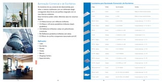 Iluminação Comercial e de Escritórios                           Luminárias para Iluminação Comercial e de Escritórios

     As luminárias de uso comercial são desenvolvidas para           Código                     Modelo     Tipo de Lâmpada                 Detalhes

     obter o máximo rendimento com um soﬁsticado design,
     conseguindo desta forma uma perfeita integração com os          TBS 027                    Embutir    2 x 32W                         Reﬂetor em chapa de alumínio brilhante

     mais diversos ambientes.
                                                                     TCS 027                    Sobrepor   2 x 32W                         Reﬂetor em chapa de alumínio brilhante
     Estas luminárias podem utilizar diferentes tipos de conjuntos
     ópticos:
                                                                     TBS 020 - Slimline         Embutir    2 x TLD 16/32W                  Conjunto óptico tipo - C1 / C5 / RA / D
     • C1: Aletas brancas com reﬂetores brilhantes.
     • C5: Aletas e reﬂ etores parabólicos brilhantes (duplo
                                                                     TCS 020 - Slimline         Sobrepor   2 x TLD 16/32W                  Conjunto óptico tipo - C1 / C5 / RA / D
       parabólico).
     • CD: Reﬂetores brilhantes e aletas em policarbonato
                                                                     TBS 050                    Embutir    2 x 16/32W ou 4 x 16W           Conjunto óptico C1 / C5
       translúcido.
     • RA: Reﬂetores parabólicos brilhantes sem aletas.
                                                                     TCS 050                    Sobrepor   2 x 16/32W ou 4 x 16W           Conjunto óptico C1 / C5
     • D: Difusor em acrílico transparente texturizado anti-UV.
                                                                     TBS 912 - Megalux          Embutir    2 x 16/32W ou 4 x 16W           Conjunto óptico tipo - C1 / C5
     Aplicações
     • Lojas.                                                        TCS 912 - Megalux          Sobrepor   2 x 16/32W ou 4 x 16W           Conjunto óptico tipo - C1 / C5
     • Escritórios.
     • Escolas.                                                      TBS 930 - Elegance         Embutir    2 x TL5 14/28/54W               Conjunto óptico tipo - C5 / CD

     • Hotéis.
     • Bancos.                                                       TCS 930 - Elegance         Sobrepor   2 x TL5 14/28/54W               Conjunto óptico tipo - C5 / CD

     • Shopping Centers.
     • Supermercados.                                                TBS 910 - Advanced         Embutir    2 x TL5 28W ou 4 x 14W          Conjunto óptico tipo - C5 / M5



                                                                     TCS 910 - Advanced         Sobrepor   2 x TL5 28W ou 4 x 14W          Conjunto óptico tipo - C5 / M5



                                                                     TBS 263 EcoFIX Slim        Embutir    1/2 x TL5 28/54W                Conjunto óptico tipo - C6



                                                                     TBS 262 - EcoFIX           Embutir    3/4 x TL5 14W ou 2/4 x 28/54W   Conjunto óptico tipo - C6 / M2



                                                                     TCS 262 - EcoFIX           Sobrepor   3/4 x TL5 14W ou 2/4 x 28/54W   Conjunto óptico tipo - C6 / M2


79     38                          82                                                      84                         39                                        85
 