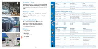 Iluminação Pública                                              Luminárias para Iluminação Pública
                                                                     Código                      Modelo      Tipo de Lâmpada                         Detalhes
     Segurança, alta eﬁciência e economia no consumo de energia      EcoVia SPP 185 / 186        Pública     SON 70W /SON-T 150/250W                 Corpo de alumínio injetado de alta pressão
     são as vantagens oferecidas pelas luminárias Philips para uma                                                                                   Conjunto óptico - IP 65 / Equipamento - IP 43

                                                                     SRC 612                     Pública     HPI/SON 250/400W                        Corpo em poliéster reforçado com ﬁbra de vidro
     iluminação pública que se adapta às várias condições de cada
                                                                     Selenium SGP 340            Pública     SON 150/250/400W / CDO-TT 100W / 150W   Corpo de alumínio injetado de alta pressão com IP66
     região.                                                                                                 HPI-T 250W / 400W



                                                                     Luminárias para Iluminação Externa
     Iluminação Externa                                              Código                      Modelo      Tipo de Lâmpada                         Detalhes
     Os projetores Philips podem ser utilizados em ambientes         ConTempo S - RVP152         Projetor    SONT 70W / CDM-T 35/70W / CDM-TD 70W    Assimétrica ou Simétrica com IP65
     externos e internos pois possuem alto grau de proteção e                                                CDO-TT 70W / MHN-TD 70W

     rendimento.                                                     ConTempo M - RVP252         Projetor    SONT 70/100/150W / HPIT 70/150W         Assimétrica ou Simétrica com IP65
                                                                                                             MHN-TD 150W / CDM-TD 70/150W

                                                                     ConTempo L - RVP205         Projetor    SONT 250 a 400W / HPIT 250 a 400W       Assimétrica ou Simétrica com IP65

     Linha City Beautiﬁcation                                        HLF 100                     Projetor    MHN 70/150W                             Reﬂetor em alumínio brilhante martelado

                                                                     HLF 432                     Projetor    HPI / HPIT / SON / SONT 250/400W        Reﬂetor em alumínio anodizado brilhante
     Para o embelezamento urbano a Philips tem uma                   HNF 206                     Projetor    HPIT / SONT 1000W                       Reﬂetor em alumínio brilhante de alto rendimento
     ampla linha de produtos que podem transformar                   SLS 1000                    Projetor    SONT 1000W                              Possui alojamento para reator

     alguns pontos da cidade em ícones valorizando e                 SLS 1500                    Projetor    MHT 1500W                               Possui alojamento para reator

     criando uma nova identidade.
                                                                     Linha City Beautiﬁcation
                                                                     Código                      Modelo      Tipo de Lâmpada                            Detalhes
     Aplicações                                                      Decoﬂood MVF606             Projetor    CDM-T 70/150W                              Corpo em alumínio fundido com IP65
     • Áreas externas.                                               Decoﬂood MVF607             Projetor    SON-T 150/250/400W                         Corpo em alumínio fundido com IP65

     • Fachadas.                                                     Decoﬂood MVF616             Projetor    CDM-TD 70/150W /                           Corpo em alumínio fundido com IP65
                                                                                                             MHN-TD 70/150W / CPO-T 60W
     • Monumentos.                                                   Decoﬂood MVF617             Projetor    HPI-T 250/400W / CPO-T 140W /              Corpo em alumínio fundido com IP65
     • Iluminação esportiva.                                                                                 SON-T 250/400W

                                                                     Mini Milewide SRS419        Luminária   CDM-T 35/70W / CPO-TW 60W                  Corpo e tampa em alumínio injetado com IP65
     • Vias públicas.
                                                                     Milewide SRS421             Luminária   SON-T 70/150W / CDO-TT 70 à 150W           Corpo e tampa em alumínio injetado com IP65
                                                                                                             CPO-TW 140W

                                                                     Arena Vision MVF403         Projetor    MHN-LA 1000W / MHN-SA 1800W                Possui interruptor de segurança,
                                                                                                                                                        versão especial uplight,
                                                                                                                                                        facho (ópticas A1 - A7)

                                                                     Arena Vision MVF404         Projetor    MHN-SE 2000W                               Possui interruptor de segurança,
                                                                                                                                                        versão especial uplight
                                                                                                                                                        facho (ópticas B1 - B7)

                                                                     EcoYard MBF504              Projetor    CDM-T 35/70W                               Corpo e tampa em alumínio injetado com IP67
                                                                     EcoYard MBF505              Projetor    CDM-T 150W                                 Corpo e tampa em alumínio injetado com IP67

87     42                          90                                                       92                         43                                             93
 