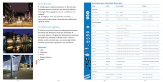 Linha Europa                                                      Luminárias para Iluminação Decorativa
                                                                       Código                        Modelo                   Tipo de Lâmpada                                      Detalhes
     A linha Europa é a solução versátil para os diversos tipos
     de estabelecimentos comerciais, pois otimiza a utilização         Linha Europa

     de energia elétrica, agregando valor às mercadorias e ao          FBS 672 Torino                Embutir                  2 x PL-C 18/26W                                      Vidro jateado
     ambiente.
                                                                       FBS 675 Milano                Embutir                  2 x PL-C 18/26W                                      Transparente e serigrafado
     Os downlighters criam uma atmosfera convidativa e
     confortável, transformando a iluminação em um excelente           MBS 675 Firenze               Embutir                  1 x MHN/CDM-TD 70/150W                               Transparente e serigrafado

     agente de vendas.                                                 Architectural Lighting


                                                                       DBG 103                       Embutir                  1 x Dicróica 50W / 1 x PAR30S 75W                    Iluminação de destaque com foco dirigível
     Architectural Lighting                                                                                                   1 x CDM-R 35W PAR 30L
     A linha de luminárias Architectural Lighting para iluminação
                                                                       DBG 108                       Embutir                  1 x PAR20 50W / Mini-Spot 60W                        Iluminação de destaque com foco dirigível
     decorativa está destinada às áreas que necessitam de
     iluminação dinâmica e dirigida. Esta linha apresenta luminárias   DBG 110                       Embutir                  1 x PAR30 75W / CDM-R 35W                            Iluminação de destaque com foco dirigível

     que podem ser embutidas ou ﬁxadas contra o teto ou
                                                                       DBG 111                       Embutir                  1 x ALR111 50W                                       Iluminação de destaque com foco dirigível
     paredes, e ainda luminárias para uso externo, permitindo
                                                                       DBG 112                       Embutir                  1 x CDMR111                                          Iluminação de destaque com foco dirigível
     excelente composição arquitetônica com o ambiente.
                                                                       QBX 601                       Embutir                  1 x CDMR 50W / PAR30 PAR 75W / ALR111 e CDMR 111     Luminárias com posicionamento modular

     Aplicações
                                                                       QBX 602                       Embutir                  2 x CDMR 50W / PAR30 / PAR 75W / ALR111 e CDMR 111   Luminárias com posicionamento modular
     • Lojas.
                                                                       QBX 603                       Embutir                  3 x CDMR 50W / PAR30 / PAR 75W / ALR111 e CDMR 111   Luminárias com posicionamento modular
     • Escritórios.
     • Hotéis.                                                         QBX 604                       Embutir                  4 x CDMR 50W / PAR30 / PAR 75W / ALR111 e CDMR 111   Luminárias com posicionamento modular

     • Shopping Centers.
                                                                       NSG 705                       Balizadores              1 x Incandescente 40W                                Iluminação difusa para áreas de circulação
     • Jardins.
                                                                       NSG 706                       Balizadores              1 x Incandescente 60W                                Iluminação difusa para áreas de circulação


                                                                       QRX 200                       Externo                  1 x PAR20 50W                                        Espeto de jardim


                                                                       QBF 200                       Externo                  1 x PAR20 50W                                        Pode ser embutida no solo


                                                                       Decorativas


                                                                       Adreno                        Sobrepor (residencial)   1 x TL5 14/28W                                       Sistema reﬂetor BatWing


                                                                       Vector                        Sobrepor                 1 x TL5 14/28W                                       Sistema reﬂetor BatWing

91     44                          94                                                           96                                        45                                            97
 