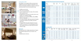 Lâmpadas LED                                                   Lâmpadas Fluorescentes Compactas Integradas

     São lâmpadas com tecnologia de LED que proporcionam            Código                              Potência     Tensão         Base          Fluxo          Eﬁciência    Temperatura           Índice de     Vida          Dimensões
                                                                    Comercial                             (W)          (V)                      luminoso         luminosa       de cor             reprodução mediana            em mm
     até 80% de economia de energia em comparação com as                                                                                           (lm)           (lm/W)         (K)               de cor (IRC) (horas)         Ø Altura
     soluções de iluminação tradicionais e requerem o mínimo de     Mini-Essential Ambiance Formato A
                                                                    PLW8W127AMBBLN                         8        110-127V         E27              400           50       luz suave - 2.700K        82            8.000     55,0     114,0
     manutenção devido à vida útil extremamente longa.              PLW8W220AMBBLN                         8        220-240V         E27              400           50       luz suave - 2.700K        82            8.000     55,0     114,0
                                                                    PLW11W127AMBBLN                       11        110-127V         E27              570           52       luz suave - 2.700K        82            8.000     60,0     124,0
                                                                    PLW11W220AMBBLN                       11        220-240V         E27              570           52       luz suave - 2.700K        82            8.000     60,0     124,0
     •   45.000 horas de vida útil.                                 PLD11W127AMBBLN                       11        110-127V         E27              540           49        luz clara - 6.500K       80            8.000     60,0     124,0
                                                                    PLD11W220AMBBLN                       11        220-240V         E27              540           49        luz clara - 6.500K       80            8.000     60,0     124,0
     •   Baixo custo de manutenção.                                 Essential
                                                                    PLEW15W127ESSB                        15        110-127V         E27           800              53       luz suave - 2.700K        82            8.000     26,0     172,0
     •   Luz sem emissão de raios ultra violeta e infra vermelho.   PLEW15W220ESSB                        15        220-240V         E27           800              53       luz suave - 2.700K        82            8.000     26,0     172,0
     •   Menor geração de calor                                     PLEW20W127ESSB                        20        110-127V         E27          1.100             55       luz suave - 2.700K        82            8.000     42,0     168,0
                                                                    PLEW20W220ESSB                        20        220-240V         E27          1.100             55       luz suave - 2.700K        82            8.000     42,0     168,0
     •   Ecologicamente correta, pois não contém mercúrio nem       PLED15W127ESSB                        15        110-127V         E27           760              51        luz clara - 6.500K       78            8.000     26,0     172,0
                                                                    PLED15W220ESSB                        15        220-240V         E27           760              51        luz clara - 6.500K       78            8.000     26,0     172,0
         qualquer outra substância perigosa.                        PLED20W127ESSB                        20        110-127V         E27          1.040             52        luz clara - 6.500K       78            8.000     42,0     168,0
     •   Disponíveis nas cores Suave (2.700K) e Clara (4.000K).     PLED20W220ESSB                        20        220-240V         E27          1.040             52        luz clara - 6.500K       78            8.000     42,0     168,0
                                                                    Deco Twist
     •   Podem ser dimerizadas.                                     QFIXT522W127V865                      22        110-127V         E27          1.360             62       luz clara - 6.500K        80            8.000     187,0     76
                                                                    QFIXT522W220V865                      22        220-240V         E27          1.360             62       luz clara - 6.500K        80            8.000     187,0     76
     •   Os modelos A55 Bulb e NR63 Spot substituem lâmpadas        QFIXT528W127V865                      28        110-127V         E27          1.850             66       luz clara - 6.500K        80            8.000     230,0     76
         incandescentes reﬂetoras de até 40W consumindo             QFIXT528W220V865                      28        220-240V         E27          1.850             66       luz clara - 6.500K        80            8.000     230,0     76
                                                                    ECO HOME
         apenas 7W.                                                 PLD14W127ECOCX                        14        110-127V         E27           810              58       luz clara - 6.500K         –            4.000      28      170
                                                                    PLD14W220ECOCX                        14        220-240V         E27           810              58       luz clara - 6.500K         –            4.000      28      170
     •   O modelo MR16 12V substitui lâmpadas dicróicas de          PLD18W127ECOCX                        18        110-127V         E27          1.100             61       luz clara - 6.500K         –            4.000      43      165
                                                                    PLD18W220ECOCX                        18         220-240         E27          1.100             61       luz clara - 6.500K         –            4.000      43      165
         até 20W com base GU 5.3 consumindo apenas 4W e a
         Twist, lâmpadas dicróicas com base GU10 de até 35W
         (tensão da rede).
                                                                    Lâmpadas LED
                                                                    Código        Base     Ângulo de Potência       Tensão Intensidade  Fluxo Eﬁciência Temperatura Índice de                             Vida  Fator de Dimerizável
     Aplicações                                                     Comercial              abertura    (W)            (V)    luminosa luminoso luminosa   de cor    reprodução                          mediana potência
                                                                                              (º)                              (cd)      (lm)   (lm/W)     (K)     de cor (IRC)                         (horas)
     Iluminação geral, focal e dirigida, especialmente em lugares   MASTER LED
     que demandam longo período de uso durante o ano:               Twist      GU10            25º         7W        230V         800           230         33           4.200K             70              45.000     > 0.5           sim
                                                                    Twist      GU10            25º         7W        230V         500           155         22           2.700K             85              45.000     > 0.5           sim
     • Hotéis.                                                      Twist      GU10            40º         7W        230V         320           220         33           4.200K             70              45.000     > 0.5           sim
                                                                    Twist      GU10            40º         7W        230V         200           150         22           2.700K             85              45.000     > 0.5           sim
     • Estabelecimentos comerciais.                                 NR63 Spot   E27            25º         7W        230V         800           230         33           4.200K             70              45.000     > 0.5           sim
                                                                    NR63 Spot   E27            25º         7W        230V         500           155         22           2.700K             85              45.000     > 0.5           sim
                                                                    NR63 Spot   E27            40º         7W        230V         320           220         33           4.200K             70              45.000     > 0.5           sim
                                                                    NR63 Spot   E27            40º         7W        230V         200           150         22           2.700K             85              45.000     > 0.5           sim
                                                                    A55 Bulb    E27             _          7W        230V          32           230         33           4.200K             70              45.000     > 0.5           sim
                                                                    A55 Bulb    E27             _          7W        230V          22           155         22           2.700K             85              45.000     > 0.5           sim
                                                                    MR16       GU 5.3          24º         4W        12V          550           130         33           2.700K             85              45.000     > 0.5         2-passos
                                                                    Para mais informações de como dimerizar, consulte o serviço de orientação técnica da Philips.
23       10                         26                                                         28                                          11                                                         29
 
