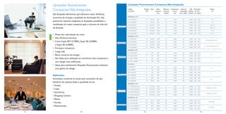 Lâmpadas Fluorescentes
Compactas Não-Integradas
São lâmpadas eletrônicas que oferecem maior eﬁciência,
economia de energia e qualidade de iluminação. Por não
possuírem reatores integrados às lâmpadas, possibilitam a
reutilização do reator existente após o término da vida útil
da lâmpada.

Lâmpadas Fluorescentes Compactas Não-Integradas
Código
Comercial

Potência
(W)

Base

Fluxo
luminoso
(lm)

Eﬁciência
luminosa
(lm/W)

Temperatura Índice de
Vida Dimensões
de cor
reprodução mediana em mm
(K)
de cor (IRC) (horas) Ø Altura

Reator
Nº

PLC13W8272P

13

GX23-2

860

66

2.700

82

10.000 28,0 119,0

PLC13W8402P

13

GX23-2

860

66

4.000

82

10.000 28,0 119,0

3, 4

PLC18W8272P

18

GX24D-2

1.200

67

2.700

82

10.000 28,0 152,0

7, 8, 9, 10

MASTER PL-C 2P
3, 4

12

30

1.200

67

4.000

82

10.000 28,0 152,0

7, 8, 9, 10

GX24D-3

1.800

69

2.700

82

10.000 28,0 173,0

11, 12

PLC26W8402P

26

GX24D-3

1.800

69

4.000

82

10.000 28,0 173,0

11, 12

PLC18W8274P

18

G24Q-2

1.200

67

3.000

82

10.000 28,0 144,0

PLC18W8404P

18

G24Q-2

1.200

67

4.000

82

10.000 28,0 144,0

PLC26W8274P

26

G24Q-3

1.800

69

3.000

82

10.000 28,0 165,0

PLC26W/8404P

26

G24Q-3

1.800

69

4.000

82

10.000 28,0 165,0

PL-S/4P 9W/827

9

2G7

600

75

2.700

82

10.000 28,0 152,0

PL-S/4P 9W/840

9

2G7

600

75

4.000

82

10.000 28,0 152,0

PL-S/4P 11W/827

11

2G7

900

82

2.700

82

10.000 28,0 220,0

PL-S/4P 11W/840

11

2G7

900

82

4.000

82

10.000 28,0 220,0

PLS9W8272P

9

G23

600

67

2.700

82

10.000 28,0 167,0

PLS9W8402P

9

G23

600

67

4.000

82

10.000 28,0 167,0

11

G23

900

82

2.700

82

10.000 28,0 236,0

PLS11W8402P

11

G23

900

82

4.000

82

10.000 28,0 236,0

PLS13W8272P

13

GX23

900

69

2.700

82

10.000 28,0 190,0

PLS13W8402P

13

GX23

900

69

4.000

82

10.000 28,0 190,0

PL-T/4P32W/827NG

32

GX24Q-3

2.400

75

2.700

82

10.000 41,0 138,7

PL-T/4P32W/840NG

32

GX24Q-3

2.400

75

4.000

82

10.000 41,0 138,7

PL-T/4P42W/827NG

42

GX24Q-4

3.200

76

2.700

82

10.000 41,0 160,7

PL-T/4P42W/840NG

42

GX24Q-4

3.200

76

4.000

82

10.000 41,0 160,7

PL-L/4P 36W/827

36

2G11

2.900

80

2.700

82

10.000 38,0 417,0

PL-L/4P 36W/840

36

2G11

2.900

80

4.000

82

10.000 38,0 417,0

PL-L/4P 55W830HF

55

2G11

4.800

87

3.000

82

10.000 38,0 542,0

PL-L/4P 55W840HF

27

GX24D-2

26

PLS11W8272P

Aplicações
Iluminação comercial ou locais que necessitem de alta
eﬁciência do sistema aliada a qualidade de luz:
• Hotéis.
• Lojas.
• Escritórios.
• Shopping Centers.
• Teatro.
• Escolas.
• Restaurantes.

18

PLC26W8272P

• Muito boa reprodução de cores.
• Alta eﬁciência luminosa.
• Cores Super 827 (2.700K), Super 83 (3.000K)
e Super 84 (4.000K).
• Formatos compactos.
• Longa vida.
• Baixo consumo de energia.
• São ideais para utilização em luminárias mais compactas e
com design mais soﬁsticado.
• Ideais para substituírem lâmpadas ﬂuorescentes tubulares
com ganho em design.

PLC18W8402P

55

2G11

4.800

87

4.000

82

10.000 38,0 542,0

MASTER PL-C 4P
7, 8, 74, 80, 84, 110, 111

11, 12, 75, 81, 85, 112, 115
MASTER PL-S 4P
1, 2

2
PL-S 2P Pro
1, 2

2

3, 4
MASTER PL-T 4P
76, 82, 86, 113, 116

77, 83, 87, 114, 117
MASTER PL-L 4P
70, 98, 100

71, 99, 101

32

13

33

 