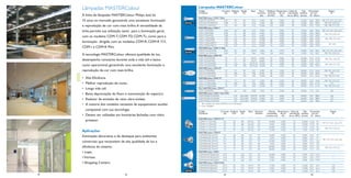 Lâmpadas MASTERColour

Lâmpadas MASTERColour
A linha de lâmpadas MASTERColour Philips está há
15 anos no mercado garantindo uma excelente iluminação
e reprodução de cor com mais brilho. A versatilidade da
linha permite sua utilização tanto para a iluminação geral,
com os modelos CDM-T, CDM-TD, CDM-Tc, como para a
iluminação dirigida, com os modelos CDM-R, CDM-R 111,
CDM-i e CDM-R Mini.
A tecnologia MASTERColour oferece qualidade de luz,
desempenho constante durante toda a vida útil e baixo
custo operacional, garantindo uma excelente iluminação e
reprodução de cor com mais brilho.

Código
Comercial

NOVA

NOVA

•
•
•
•
•
•

Alta Eﬁciência.
Melhor reprodução de cores.
Longa vida útil.
Baixa depreciação do ﬂuxo e manutenção do espectro.
Redutor de emissão de raios ultra-violeta.
A maioria dos modelos necessita de equipamento auxiliar
compatível com sua tecnologia.
• Devem ser utilizadas em luminárias fechadas com vidro
protetor.

NOVA

39

18

42

Base

MASTERColour CDM-T Elite
CDMT-EL35W930
0.45
39
85
CDMT-ELITE70W930
0.98
73
87
CDMT-EL150W930
1.65
147
88
MASTERColour CDM-T
CDM-T35W/830
0.50
38
88
CDM-T70W/830
0.98
71
88
CDM-T70W/942
0.98
72
88
CDM-T150W/830
1.80
147
96
CDM-T150W/942
1.90
145
90
CDM-T250W/830**
3.00
245
92
CDM-T250W/942**
3.00
247
92
MASTERColour CDM-Tc Elite
CDMTC-EL35W930
0,45
35
85
CDMTC-EL70W930
0,84
70
87
MASTERColour CDM-TD
CDM-TD70W/830
1.0
71
92
CDM-TD70W/942
1.0
71
89
CDM-TD150W/830
1.8
145
96
CDM-TD150W/942
1.8
149
100
MASTERColour CDO-ET
CDO-ET70W/828
1.0
72
90
CDO-ET100W/828
1.2
100
95
CDO-ET150W/828
1.8
147
100
MASTERColour CDO-TT
CDO-TT70W/828
1.0
72
90
CDO-TT100W/828
1.2
100
95
CDO-TT150W/828
1.8
147
100
Mini MASTERColour CDM-T
CDM-T20W/830
0.22
20
100
MASTERColour CDM-T Elite MW
CDMTMWEL210W930
–
210 220-240V
CDMTMWEL315W930
–
315 220-240V
CDMTMWEL315W942
–
315 220-240V
* Sem perdas do reator, eﬁciência só da lâmpada
** Com IGN60-P
Código
Comercial

Aplicações
Iluminação decorativa e de destaque para ambientes
comerciais que necessitem de alta qualidade de luz e
eﬁciência do sistema:
• Lojas.
• Vitrines.
• Shopping Centers.

Corrente Potência Tensão
(A)
(W)
(V)

Corrente Potência Tensão
(A)
(W)
(V)

MASTERColour CDM-R 111
CDMR111-35W10G
0,5
CDMR111-35W24G
0,5
CDMR111-70W10G
0,5
CDMR111-70W24G
0,5
MASTERColour CDM-R
CDMRPAR20L35W10
0.5
CDMRPAR20L35W30
0.5
CDMRPAR30L35W10
0.5
CDMRPAR30L35W30
0.5
CDMRPAR30L70W10
1.0
CDMRPAR30L70W40
1.0
MASTERColour CDM-i
CDMR25WP3822010G
0.18
CDMR25WP3822025G
0.18
CDMR25WP3822040G
0.18
MASTERColour CDM-R Mini
CDMRM20W83010G
0.215
CDMRM20W83025G
0.215
CDMRM20W83040G
0.215

44

Fluxo
Eﬁciência Temperatura Índice de
Vida
Dimensões
luminoso luminosa
de cor reprodução mediana
em mm
(lm)
(lm/W)*
(K)
de cor (IRC) (horas)
Ø Altura

Reator
Nº

G12
G12
G12

3.500
7.300
15.000

89
100
102

3.000
3.000
3.000

90
90
90

12.000
12.000
12.000

20,0 100,0
20,0 100,0
20,0 110,0

187, 217, 221, 222, 224
190, 192, 218, 223
196, 198, 219, 225

G12
G12
G12
G12
G12
G12
G12

3.300
6.600
6.600
14.000
12.700
23.000
23.000

87
93
92
95
88
94
94

3.000
3.000
4.200
3.000
4.200
3.000
4.200

81
81
92
85
96
89
94

12.000
12.000
12.000
12.000
12.000
11.000
11.000

20,0
20,0
20,0
20,0
20,0
20,0
20,0

100,0
100,0
100,0
110,0
110,0
135,0
135,0

187, 217, 221, 222, 224

GX10
G8.5

1.060
7.300

30
104

2.970
3.000

87
90

12.000
12.000

15,0
15,0

85,0
85,0

187, 217, 221, 222, 224
190, 192, 218, 223

RX7S
RX7S
RX7S-24
RX7S-24

6.500
6.000
13.500
14.200

92
84
93
95

3.000
4.200
3.000
4.200

82
92
85
96

15.000
15.000
15.000
15.000

21,0
21,0
24,0
24,0

117,6
117,6
135,4
135,4

E27
E40
E40

5.900
8.500
13.000

82
85
88

3.200
3.200
3.200

83
85
85

18.000
18.000
18.000

71,0 156,0
76,0 186,0
91,0 226,0

190, 192, 218, 223
193
196, 198, 219, 225

E27
E40
E40

6.300
9.000
13.500

88
90
92

3.200
3.200
3.200

83
85
85

18.000
18.000
18.000

32,0 156,0
47,0 211,0
47,0 211,0

190, 192, 218, 223
193
196, 198, 219, 225

190, 192, 218, 223
196, 198, 219, 225
201, 202

190, 192, 218, 223
196, 198, 219, 225

PGJ5

1.500

75

3.000

85

12.000

17,0

52,0

220

PGZ18
PGZ18
PGZ19

24.200
37.800
37.800

115
120
120

3.000
3.000
4.200

90
90
90

20.000
20.000
20.000

29,0 188,0
29,0 188,0
29,0 188,0

226
227
227

Base

Abertura
de facho

Máxima Temperatura Índice de
Vida
Dimensões
intensidade
de cor
reprodução mediana
em mm
luminosa (cd)
(K)
de cor (IRC) (horas) Ø Altura

38
38
70
70

88
88
83
83

GX 8,5
GX 8,5
GX 8,5
GX 8,5

10º
24º
10º
24º

35.000
8.500
50.000
15.000

3.000
3.000
3.000
3.000

81
81
84
84

10.000
10.000
7.500
7.500

112,0
112,0
112,0
112,0

95
95
95
95

38
38
38
38
73
73

88
88
88
88
90
90

E27
E27
E27
E27
E27
E27

10º
30º
10º
30º
10º
40º

23.000
5.000
44.000
7.400
68.000
68.000

3.000
3.000
3.000
3.000
3.000
3.000

81
81
81
81
83
83

9.000
9.000
9.000
9.000
9.000
9.000

64,5
64,5
97,0
97,0
97,0
97,0

91
91
125
125
125
125

25
25
25

220
220
220

E27
E27
E27

10º
25º
40º

26.000
5.060
2.100

3.000
3.000
3.000

87
87
87

9.000
9.000
9.000

135,7 135,7
135,7 135,7
135,7 135,7

20
20
20

103
103
103

GX10
GX10
GX10

10º
25º
40º

11.000
3.500
1.700

3.000
3.000
3.000

87
87
87

12.000
12.000
12.000

50,7
50,7
50,7

19

45

65,4
65,4
65,4

Reator
Nº

187, 217, 221, 222, 224
190, 192, 218, 223

187, 217, 221, 222, 224

190, 192, 218, 223
–
–
–
220
220
220

 