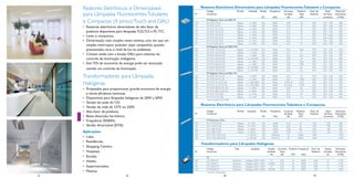 Reatores Eletrônicos e Dimerizáveis
para Lâmpadas Fluorescentes Tubulares
e Compactas (4 pinos) Touch and DALI
• Reatores eletrônicos dimerizáveis de alto fator de
potência disponíveis para lâmpadas TLD, TL5 e PL-T/C.
• Leves e compactos.
• Dimerização mais simples nesse sistema, uma vez que um
simples interruptor pulsador (tipo campainha) quando
pressionado, varia o nível de luz no ambiente.
• Contam ainda com a função DALI para sistemas de
controle de iluminação inteligente.
• Até 75% de economia de energia pode ser alcançada
usando um controle de iluminação.

Transformadores para Lâmpadas
Halógenas
• Projetados para proporcionar grande economia de energia
e ótima eﬁciência luminosa.
• Disponíveis para lâmpadas halógenas de 20W a 50W.
• Tensão de saída de 12V.
• Tensão de rede de 127V ou 220V.
• Alto fator de potência.
• Baixa distorção harmônica.
• Frequência 50/60Hz.
• Versão dimerizável (ET-R).
Aplicações
• Lojas.
• Residências.
• Shopping Centers.
• Hospitais.
• Escolas.
• Hotéis.
• Supermercados.
• Museus.
63

30

Reatores Eletrônicos Dimerizáveis para Lâmpadas Fluorescentes Tubulares e Compactas

110
111
112
113
114
115
116
117
118
119
120
121
122
123
124
125
126
127
128
129
130
131
132
133

Código
Comercial

Partida

HF-Regulator Touch and DALI PL
HF-R TD 118 PL
Rápida
HF-R TD 218 PL
Rápida
HF-R TD 126-42 PL
Rápida
HF-R TD 126-42 PL
Rápida
HF-R TD 126-42 PL
Rápida
HF-R TD 226-42 PL
Rápida
HF-R TD 226-42 PL
Rápida
HF-R TD 226-42 PL
Rápida
HF-Regulator Touch and DALI TLD
HF-R TD 118 TLD EII
Rápida
HF-R TD 136 TLD EII
Rápida
HF-R TD 158 TLD EII
Rápida
HF-R TD 218 TLD EII
Rápida
HF-R TD 236 TLD EII
Rápida
HF-R TD 258 TLD EII
Rápida
HF-R TD 318 TLD EII
Rápida
HF-R TD 418 TLD EII
Rápida
HF-Regulator Touch and DALI TL5
HF-R TD 154 TL5 EII
Rápida
HF-R TD 254 TL5 EII
Rápida
HF-R TD 114-35 TL5 EII
Rápida
HF-R TD 214-35 TL5 EII
Rápida
HF-R TD 180 TL5/PLL EII
Rápida
HF-R TD 280 TL5/PLL EII
Rápida
HF-R TD 314TL5EII
Rápida
HF-R TD 414TL5EII
Rápida
valores medidos em 220V

Lâmpada

Tensão
(V)

Nº

1 x 18W
2 x 18W
1 x 26W
1 x 32W
1 x 42W
2 x 26W
2 x 32W
2 x 42W

220
220
220
220
220
220
220
220

1 x 16/18W
1 x 36W
1 x 58W
2 x 16/18W
2 x 36W
2 x 58W
3 x 16/18W
4 x 16/18W
1 x 54W
2 x 54W
1 x 14W/28W
2 x 14W/28W
1 x 80W
2 x 80W
3 x 14W
4 x 14W

Frequência

Potência
Total
(W)

Fator de
Potência

(Hz)

Corrente
da Rede
(A)

Fator
de Fluxo
Luminoso

Distorção
Harmônica
(THD)

50/60
50/60
50/60
50/60
50/60
50/60
50/60
50/60

0,09
0,18
0,13
0,16
0,21
0,25
0,32
0,42

20
39
28
36
47
54
71
93

0,99
0,99
0,95
0,95
0,95
0,95
0,95
0,95

0.01 - 1,00
0.01 - 1,00
0.01 - 1,00
0.01 - 1,00
0.01 - 1,00
0.01 - 1,00
0.01 - 1,00
0.01 - 1,00

10%
10%
10%
10%
10%
10%
10%
10%

220
220
220
220
220
220
220
220

50/60
50/60
50/60
50/60
50/60
50/60
50/60
50/60

0,07
0,17
0,26
0,18
0,32
0,50
0,27
0,34

16,8
37
56,3
39
70,8
109,8
65
83

0,99
0,98
0,99
0,95
0,99
0,99
0,99
0,99

0.01 - 1.00
0.01 - 1.00
0.01 - 1.00
0.01 - 1.00
0.01 - 1.00
0.01 - 1.00
0.01 - 1,00
0.01 - 1,00

10%
10%
10%
10%
10%
10%
10%
10%

220
220
220
220
220
220
220
220

50/60
50/60
50/60
50/60
50/60
50/60
50/60
50/60

0,27
0,54
0.07/0.13
0.12/0.26
0,39
0,78
0,22
0,30

56
118,8
15/29
27/58
85
172
49
65

0,99
0,99
0,99
0,99
0,99
0,99
0,95
0,95

0.01 - 1.00
0.01 - 1.00
0.01 - 1.00
0.01 - 1.00
0.01 - 1.00
0.01 - 1.00
0.01 - 1.00
0.01 - 1.00

10%
10%
10%
10%
10%
10%
10%
10%

Reatores Eletrônicos para Lâmpadas Fluorescentes Tubulares e Compactas
Nº

Código
Comercial

Partida

134
135
136
137
138
139

HF-Performer (TL5)
HF-P 3/414T5 EII
HF-P 3/414T5 EII
HF-P 180 TL5 EII
HF-P 280 TL5 EII
HF-P 1 95-120 TL5 EII
HF-P 2 95-120 TL5 EII

3 x 14W
4 x 14W
1 x 80W
2 x 80W
1 x 95/120
2 x 95/120

Tensão

Frequência

(V)
Rápida
Rápida
Rápida
Rápida
–
–

Lâmpada

Potência
Total
(W)

Fator de
Potência

(Hz)

Corrente
da Rede
(A)

220
220
220
220
220
220

50/60
50/60
50/60
50/60
0,46/0,58
0,94/1,16

0.21
0.28
0.40
0.78
95
95

47
62
88
172
50/60
50/60

0.95
0.95
0.95
0.95
0,98
0,98

Fator
Distorção
de Fluxo Harmônica
Luminoso
(THD)
1.00
1.00
1.00
1.00
–
–

10%
10%
10%
10%
<10%
<10%

Fator de
Potência

Tensão
de Saída
(V)

Distorção
Harmônica
(THD)

0,98
0,95
0,98
0,95

12
12
12
12

<17%
<15%
<17%
<15%

Transformadores para Lâmpadas Halógenas
Nº

140
141
142
143

66

Código
Comercial

Tipo

TE
ET-E 50A16 S
ET-E 50A26 S
ET-R 50A16 S*
ET-R 50A26 S*
* permite dimerização

68

Eletrônico
Eletrônico
Eletrônico
Eletrônico

Lâmpada

Tensão Corrente
da Rede
Total
(V)
(A)

Halógena 20W a 50W
Halógena 20W a 50W
Halógena 20W a 50W
Halógena 20W a 50W

31

127
220/230
127
220/230

0,35
0,22
0,35
0,22

Potência Frequência
(W)

(Hz)

45
45
45
45

50/60
50/60
50/60
50/60

69

 