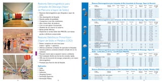 Reatores Eletromagnéticos para
Lâmpadas de Descarga (Vapor
de Mercúrio e Vapor de Sódio)
• Reatores eletromagnéticos para lâmpadas a vapor de
sódio.
• Alto desempenho da lâmpada.
• Elevado padrão de qualidade.
• Compactos e com alto rendimento.
• Alto e baixo fator de potência.
• Com ou sem ignitor incorporado.
• Modelos de uso interno ou externo.
• Baixas perdas elétricas.
• Disponivel na versão Sódio Selo PROCEL com baixas
perdas e eﬁciência comprovadas.

Reatores Eletrônicos Prima Vision
(Vapor de Sódio e Metálico CDO)
• Reator compacto em uma única peça
(reator + ignitor + capacitor).
• Oferece excelentes condições de operação às lâmpadas.
• Garante potência constante evitando variação de cor no
ambiente.
• Possuem menor peso e aquecem menos o ambiente.
• Fácil instalação devido aos bornes de conexão rápida.
• 10% mais de economia de energia, comparado a um reator
eletromagnético.
• Proteção para ﬁnal de vida de lâmpada.
Aplicações
• Lojas.
• Bancos.
• Indústrias.
• Shopping Centers.
• Iluminação Esportiva.
• Iluminação Pública.
67

32

Reatores Eletromagnéticos para Lâmpadas de Alta Intensidade de Descarga - Vapor de Mercúrio
Potência
Lâmpada

Código
Comercial

Ignitor

144
145
146
147
148
149
150
151
152

Vapor de Mercúrio
VMTI80A26
80 W
–
VMTE80A26*
80 W
–
VMI125A26 P
125 W
–
VMTE125A26*
125 W
–
VMTI250A26
250 W
–
VMTE250A26*
250 W
–
VMTI400A26
400 W
–
VMTE400A26*
400 W
–
VMTE1000A26 P*
1000 W
–
* Capacitor incorporado internamente ao reator.

Δt

Corrente

tw

(V)

Nº

(Hz)

(ºC)

(A)

(ºC)

220
220
220
220
220
220
220
220
220

60
60
60
60
60
60
60
60
60

65
65
80
70
75
75
75
75
90

0,42
0,42
0,65
0,65
1,30
1,30
2,10
2,10
5,00

130
130
130
130
130
130
130
130
130

Tensão Freqüência

Fator de
Potência

Perdas

Capacitor

(W)

(µFx V)

Corrente
Corrigida
(A)

0,95
0,95
0,95
0,95
0,95
0,95
0,95
0,95
0,95

11,0
11,0
14,0
17,0
23,0
22,0
30,0
30,0
70,0

7,5 x 250
Incorp.
9 x 250
Incorp.
16 x 250
Incorp.
25 x 250
Incorp.
Incorp.

–
–
–
–
–
–
–
–
–

Reatores Eletromagnéticos para Lâmpadas de Alta Intensidade de Descarga - Vapor de Sódio
Nº

Código
Comercial

Potência
Lâmpada

Ignitor

170
171
172
173

Corrente

tw

(ºC)

(A)

(ºC)

60
60
60
60
60
60
60
60
60
60
60
60
60
60
60
60
60

80
80
60
90
90
70
70
75
90
90
80
90
90
90
90
90
90

0,98
0,40
0,40
0,54
0,54
1,80
0,80
0,80
3,00
1,30
1,30
4,60
2,10
2,10
3,10
5,00
5,00

130
130
130
130
130
130
130
130
130
130
130
130
130
130
130
130
130

60
60

–
–

1,3
2,1

–
–

60
60

(V)
153
154
155
156
157
158
159
160
161
162
163
164
165
166
167
168
169

Δt

(Hz)

–
–

1,0
1,4

–
–

Tensão Freqüência

Vapor de Sódio
VSTI70B26IG
70 W
IGN70-P 220
VSTI70A26IG
70 W
IGN70-P 220
VSTE70A26IG*
70 W
IGN70-P 220
VSI100A26IG P
100 W IGN50-P 220
VSE100A26IG P*
100 W IGN50-P 220
VSTI50B26IG
150 W IGN50-P 220
VSTI50A26IG
150 W IGN50-P 220
VSTE150A26IG*
150 W IGN50-P 220
VSTI250B26IGOS
250 W IGN50-P 220
VSTI250A26IGOS
250 W IGN50-P 220
VSTE250A26IGOS*
250 W IGN50-P 220
VSTI400B26IGOS
400 W IGN50-P 220
VSTI400A26IGOS
400 W IGN50-P 220
VSTE400A26IGOS*
400 W IGN50-P 220
VSI600A26IG P
600 W IGN60-P 220
VSI1000A26IG P
1000 W IGN60-P 220
VSTE1000A26IGOS P*
1000 W IGN60-P 220
* Capacitor e ignitor incorporados internamente ao reator.
ProSAVER - antes da mudança de nível
VSIP250A26IG
250 W
–
220
VSIP400A26IG
400 W
–
220
ProSAVER - após a mudança de nível
VSIP250A26IG
168 W
–
220
VSIP400A26IG
252 W
–
220

Fator de
Potência

Perdas

Capacitor

(W)

(µFx V)

Corrente
Corrigida
(A)

14,5
14,5
15,0
17,0
17,0
24,0
24,0
15,0
30,0
30,0
33,5
37,0
37,0
44,5
47,0
75,0
100,0

10 x 250
10 x 250
Incorp.
12 x 250
Incorp.
18 x 250
18 x 250
Incorp.
32 x 250
32 x 250
Incorp.
45 x 250
45 x 250
Incorp.
60 x 250
100 x 250
Incorp.

0,40
–
–
–
–
0,80
–
–
1,30
–
–
2,10
–
–
–
–
–

0,92
0,92

30
38

32 x 250
42 x 250

–
–

0,78
0,87

25
33

32 x 250
42 x 250

–
–

0,40
0,95
0,95
0,95
0,95
0,50
0,95
0,95
0,45
0,95
0,95
0,40
0,95
0,95
0,95
0,95
0,95

Reatores Eletromagnéticos para Lâmpadas de Alta Intensidade de Descarga - Vapor de
Sódio - Linha Selo (Δt 65ºC) - Certiﬁcação PROCEL

174
175
176
177
178
179
180
181
182
183

Código
Comercial

Potência
Lâmpada

Tensão

Ignitor

(A)

220
220
220
220
220
220
220
220
220
220

Linha Selo Procel - Sódio
VSI70A26IGSE
70 W
IGN70-P
VSI100A26IGSE
100 W
IGN50-P
VSI150A26IGSE
150 W
IGN50-P
VSI250A26IGSE
250 W
IGN50-P
VSI400A26IGSE
400 W
IGN50-P
VSE70A26IGSE*
70 W
IGN70-P
VSE100A26IGSE*
100 W
IGN50-P
VSE150A26IGSE*
150 W
IGN50-P
VSE250A26IGSE*
250 W
IGN50-P
VSE400A26IGSE*
400 W
IGN50-P
* Capacitor e ignitor incorporados internamente ao reator.

Corrente

(V)

Nº

0,40
0,54
0,80
1,30
2,10
0,40
0,54
0,80
1,30
2,10

Fator de
Potência

Perdas

Capacitor

(W)

(µFx V)

Corrente
Corrigida
(A)

12
14
18
24
32
12
14
18
24
32

10,0 x 250
12,0 x 250
18,0 x 250
32,0 x 250
45,0 x 250
Incorp.
Incorp.
Incorp.
Incorp.
Incorp.

–
–
–
–
–
–
–
–
–
–

0,95
0,95
0,95
0,95
0,95
0,95
0,95
0,95
0,95
0,95

Reatores Eletrônicos para Lâmpadas de Alta Intensidade de Descarga - Vapor de Sódio / Metálico CDO

184
185
186

70

Código
Comercial

Potência
Lâmpada

PrimaVision SON / CDO - Sódio e Metálico
HID-PV 070 S SON
70 W
HID-PV 100 S SON
100 W
HID-PV 150 S SON
150 W

72

Tensão

Ignitor

33

(A)

220
220
220

–
–
–

Corrente

(V)

Nº

0,37
0,52
0,75

Fator de
Potência

Perdas

Capacitor

(W)

(µF x V)

Corrente
Corrigida
(A)

11
14
16

–
–
–

–
–
–

0,98
0,98
0,98

73

 