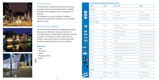 Luminárias para Iluminação Decorativa

Linha Europa
A linha Europa é a solução versátil para os diversos tipos
de estabelecimentos comerciais, pois otimiza a utilização
de energia elétrica, agregando valor às mercadorias e ao
ambiente.
Os downlighters criam uma atmosfera convidativa e
confortável, transformando a iluminação em um excelente
agente de vendas.

Architectural Lighting
A linha de luminárias Architectural Lighting para iluminação
decorativa está destinada às áreas que necessitam de
iluminação dinâmica e dirigida. Esta linha apresenta luminárias
que podem ser embutidas ou ﬁxadas contra o teto ou
paredes, e ainda luminárias para uso externo, permitindo
excelente composição arquitetônica com o ambiente.

Código

Modelo

Tipo de Lâmpada

Detalhes

FBS 672 Torino

Embutir

2 x PL-C 18/26W

Vidro jateado

FBS 675 Milano

Embutir

2 x PL-C 18/26W

Transparente e serigrafado

MBS 675 Firenze

Embutir

1 x MHN/CDM-TD 70/150W

Transparente e serigrafado

Embutir

1 x Dicróica 50W / 1 x PAR30S 75W

Iluminação de destaque com foco dirigível

Linha Europa

Architectural Lighting

DBG 103

1 x CDM-R 35W PAR 30L

Embutir

1 x PAR20 50W / Mini-Spot 60W

Iluminação de destaque com foco dirigível

DBG 110

Embutir

1 x PAR30 75W / CDM-R 35W

Iluminação de destaque com foco dirigível

DBG 111

Embutir

1 x ALR111 50W

Iluminação de destaque com foco dirigível

DBG 112

Embutir

1 x CDMR111

Iluminação de destaque com foco dirigível

QBX 601

Embutir

1 x CDMR 50W / PAR30 PAR 75W / ALR111 e CDMR 111

Luminárias com posicionamento modular

QBX 602

Embutir

2 x CDMR 50W / PAR30 / PAR 75W / ALR111 e CDMR 111

Luminárias com posicionamento modular

QBX 603

Embutir

3 x CDMR 50W / PAR30 / PAR 75W / ALR111 e CDMR 111

Luminárias com posicionamento modular

QBX 604

Embutir

4 x CDMR 50W / PAR30 / PAR 75W / ALR111 e CDMR 111

Luminárias com posicionamento modular

NSG 705

Balizadores

1 x Incandescente 40W

Iluminação difusa para áreas de circulação

NSG 706

Balizadores

1 x Incandescente 60W

Iluminação difusa para áreas de circulação

QRX 200

Externo

1 x PAR20 50W

Espeto de jardim

QBF 200

Externo

1 x PAR20 50W

Pode ser embutida no solo

Adreno

Sobrepor (residencial)

1 x TL5 14/28W

Sistema reﬂetor BatWing

Vector

Aplicações
• Lojas.
• Escritórios.
• Hotéis.
• Shopping Centers.

DBG 108

Sobrepor

1 x TL5 14/28W

Sistema reﬂetor BatWing

• Jardins.

Decorativas

91

44

94

96

45

97

 
