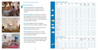 Lâmpadas Incandescentes

Lâmpadas Incandescentes
Código
Comercial

• Gel / Fog: projetada para resistir a variações de
temperaturas, ideal para utilização em geladeiras e fogões.
• Baixa Tensão: projetada para funcionamento em 12V,
através de bateria ou gerador próprio.
• Filamento Reforçado: projetada com um reforço
em seu ﬁlamento, proporciona uma maior resistência a
choques mecânicos e vibrações.
• Reﬂetoras Mini-Spot: lâmpadas reﬂetoras com espelho
que produz facho de luz médio. Opção de bulbo dourado
(ouro) ou prateado (prata) no formato NR63, utilizada
para a iluminação de destaque.

Base

Acabamento

Fluxo
luminoso
(lm)

Eﬁciência
luminosa
(lm/W)

Vida
mediana
(horas)*

LU-CL-127V25-BR

25

P45

127

E27

CLARA

205

8

1.000

45,0

73,0

LU-CL-220V25-BR

25

P45

220

E27

CLARA

205

8

1.000

45,0

73,0

LU-CL-127V40-BR

40

P45

127

E27

CLARA

460

12

1.000

45,0

73,0

LU-CL-220V40-BR

40

P45

220

E27

CLARA

395

10

1.000

45,0

73,0

25

P45

127

E27

SUAVE

200

8

1.000

45,0

73,0

LU-AG-220V25-BR

25

P45

220

E27

SUAVE

185

7

1.000

45,0

73,0

LU-AG-127V40-BR

40

P45

127

E27

SUAVE

380

10

1.000

45,0

73,0

LU-AG-220V40-BR

40

P45

220

E27

SUAVE

355

9

1.000

45,0

73,0

BUGLEZZ127V60-N

60

A55

127

E27

INS amarelo

590

10

1.000

55,0

97,0

60

A55

220

E27

INS amarelo

500

8

1.000

55,0

97,0

GELFOG-127V40BR

40

P45

127

E27

CLARA

400

10

1.000

45,0

73,0

GELFOG-220V40BR

40

P45

220

E27

CLARA

330

8

1.000

45,0

73,0

40

A60

12

E27

CLARA

590

15

1.000

60,0

107,5

FIL-REF-127V60

• Anti-Inseto (Buglezzz): revestida por uma cobertura
interna especial que concentra a emissão da luz em uma
faixa de radiação pouco visível aos insetos, proporciona
uma menor atração dos mesmos no local Iluminado, ideal
para sítios, fazendas e campings.

Tensão
(V)

BUGLEZZ220V60-N

• Lustre: design decorativo com opção de bulbo
transparente (luz clara) ou revestido (luz suave) no
formato P45, são ideais para utilização em lustres e
arandelas.

Bulbo

LU-AG-127V25-BR

Formatos disponíveis:

Potência
(W)

Dimensões
em mm
Ø
Altura

60

A60

127

E27

CLARA

550

9

2.000

60,0

107,6

FIL-REF-220V60

60

A60

220

E27

CLARA

515

9

2.000

60,0

107,6

FIL-REF-127V100

100

A60

127

E27

CLARA

1.020

10

2.000

60,0

107,6

FIL-REF-220V100

100

A60

220

E27

CLARA

990

10

2.000

60,0

107,6

Dimensões
em mm
Ø
Altura

Lustre

Anti-Inseto (Buglezzz)

Geladeira e Fogão

Baixa Tensão
FAZENDA-12V40
Filamento Reforçado

Lâmpadas Reﬂetoras
Código
Comercial

Potência
(W)

Bulbo

Tensão
(V)

Base

Acabamento

Máxima
intensidade
luminosa (cd)

Abertura
de Facho

Vida
mediana
(horas)*

MS-127V40-N

40

NR63

127

E27

PRATA

500

30º

1.000

63,0

104,0

MS-220V40-N

40

NR63

220

E27

PRATA

450

30º

1.000

63,0

104,0

MS-127V60-N

60

NR63

127

E27

PRATA

860

30º

1.000

63,0

104,0

MS-220V60-N

60

NR63

220

E27

PRATA

800

30º

1.000

63,0

104,0

Mini-Spot

* Expectativa de vida desta lâmpada com base no uso médio residencial de 1.000 hs/ano, em tensão elétrica padronizada constante.

7

2

10

12

3

13

 