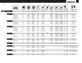 10




                                                                                                                   mm    Pulg.

BMW   318i   1.8                  1.8   140 HP   M42/E36 MPI 00-01   FR7LDC+          FR8LPX   FGR8DDP   FGR8DQP   0.8   0.032            1-3-4-2


      323    i (E36)              2.5   170 HP   M52B25      95-96   FR7LDC+          FR8LPX   FGR8DDP   FR8DQP    0.9   0.035          1-5-3-6-2-4
             i Cabrio (E36)       2.5   170 HP   M52B25      95-96   FR7LDC+          FR8LPX   FGR8DDP   FR8DQP    0.9   0.035          1-5-3-6-2-4
             i touring (E36)      2.5   170 HP   M52B25      95-96   FR7LDC+          FR8LPX   FGR8DDP   FR8DQP    0.9   0.035          1-5-3-6-2-4
             ti Compact (E36)     2.5   170 HP   M52B25      95-96   FR8LCX           FR8LPX   FGR8DDP   FR8DQP    0.9   0.035          1-5-3-6-2-4


      325    i (E36)              2.5   192 HP   M50B25      90-91   WR8LC            WR8LP    WGR8DDP WGR8DQP 0.7       0.028          1-5-3-6-2-4
             i Cabrio (E36) L-6   2.5   192 HP   M50B25      93-94   FR7LDC+          FR8LPX   FGR8DDP   FGR8DQP   0.9   0.035          1-5-3-6-2-4
             i Coupé (E36) L-6    2.5   192 HP   M50B25      92-93   FR8DCX           FR8LPX   FGR8DDP   FGR8DQP   0.9   0.035          1-5-3-6-2-4


      328    i (E46)              2.8   193 HP   M52B28      97-01   FR7LDC+          FR8LPX   FGR8DDP   FGR8DQP   0.9   0.035          1-5-3-6-2-4
             i Cabrio (E36)       2.8   193 HP   M52B28      97-01   FR7LDC+          FR8LPX   FGR8DDP   FGR8DQP   0.9   0.035          1-5-3-6-2-4
             i touring (E36)      2.8   193 HP   M52B28      97-01   FR7LDC+          FR8LPX   FGR8DDP   FGR8DQP   0.9   0.035          1-5-3-6-2-4
             i Coupé (E36)        2.8   193 HP   M52B28      97-01   FR7LDC+          FR8LPX   FGR8DDP   FGR8DQP   0.9   0.035          1-5-3-6-2-4


      528    i (E28)              2.8   184 HP   M86         81-88   WR8DC     WR78   WR8DP    WGR8DDP WGR8DQP 0.7       0.028          1-5-3-6-2-4
             i (E39)              2.8   193 HP   M52B28      95-96   FR7LDC+          FR8LPX   FGR8DDP   FGR8DQP   0.9   0.035          1-5-3-6-2-4
             i touring (E39)      2.8   193 HP   M52B28      98-99   FR7LDC+          FR8LPX   FGR8DDP   FGR8DQP   0.9   0.035          1-5-3-6-2-4


      540    i (E39)              4.4   286 HP   M62B44      98-99   FR7LDC+          FR8LPX   FGR8DDP   FGR8DQP   0.9   0.035        1-5-4-8-6-3-7-2
             i touring (E39)      4.4   286 HP   M62B44      97-98   FR7LDC+          FR8LPX   FGR8DDP   FGR8DQP   0.9   0.035        1-5-4-8-6-3-7-2


      740    i (E38)              4.4   286 HP   M62B44      96-97   FR7LDC+          FR8LPX   FGR8DDP   FGR8DQP   0.9   0.035        1-5-4-8-6-3-7-2


      750    i (E38)              5.4   326 HP   M73B54      94-95   F9LCR2                                        0.8   0.032   1-7-5-11-3-9-6-12-2-8-4-10
             iLA Fo               5.4   326 HP   M70B50      99-00   F8LCR2                                        0.8   0.032   1-7-5-11-3-9-6-12-2-8-4-10


      850    Ci (E31)             5.4   326 HP   M73B54      94-95   F9LCR2                                        0.8   0.032   1-7-5-11-3-9-6-12-2-8-4-10
             CSi (E31)            5.7   380 HP   M70B56      92-93   F8LCR2                                        0.7   0.028   1-7-5-11-3-9-6-12-2-8-4-10


      M3     (E36)                3.2   321 HP   S50B30      94-95   Y5DDC                                         0.8   0.032          1-5-3-6-2-4
 