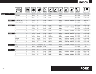 mm    Pulg.

FORD   LTD        Guayín                  5.8   206 HP   V8             74-82   D10BC     DR9BPX                       0.9   0.035    1-3-7-2-6-5-4-8
                  Comerciales             5.8   206 HP   V8             74-82   D10BC     DR9BPX                       0.9   0.035    1-3-7-2-6-5-4-8
                  5.8                     5.8   206 HP   V8             74-82   D10BC     DR9BPX                       0.9   0.035    1-3-7-2-6-5-4-8


       Mondeo     2.5 Trend. Std. 24V     2.5   170 HP   V6             01-06   HR9DCX    HR9DPX   HGR9DDP   HGR9DQP 1.1     0.044     1-4-2-5-3-6
                  2.0 Core Std. Aut.16V   2.0   130 HP   L4             01-06             HR7MPP                       1.1   0.044       1-3-4-2


       Microbús   5.0                     5.0   214 HP   V8             89-93   D10BC     DR9BPX                       0.9   0.035    1-5-7-2-6-3-7-8
                  5.0                     5.0   250 HP   V8             94-95   HR9BC     HR9BP    HGR8BDP   HGR8BQP   1.1   0.044    1-5-4-2-6-3-7-8
                  5.8                     5.8   213 HP   V8             89-93   D10BC     DR9BPX                       0.9   0.035    1-3-7-2-6-5-4-8
                  5.8                     5.8   213 HP   V8             94-95   HR9BC     HR9BP    HGR8BDP   HGR8BQP   1.1   0.044    1-3-7-2-6-5-4-8


       Mustang    GT                      4.6   216 HP   X OHC          95-96   HR9DCX    HR9DPX   HGR8DDP   HGR8DQP 1.3     0.052    1-3-7-2-6-5-4-8
                  5.0                     5.0   214 HP   V8             74-82   D10BC     DR9BPX                       0.9   0.035    1-5-4-2-6-3-7-8
                  5.0i                    5.0   225 HP   E MPI          95-98   HR10BCY   HR9BP    HGR8BDP   HGR8BQP   1.5   0.060    1-3-7-2-6-5-4-8
                  Convertible             4.6   216 HP   X OHC          96-97   HR9DCX    HR9DPX   HGR8DDP   HGR8DQP 1.5     0.060    1-3-7-2-6-5-4-8
                  VIP / GT                1.6   264 HP   X OHC1         01-04   HR9LCX    HR9LPX   HGR9LDP0 HGR9LQP0 1.5     0.060    1-3-7-2-6-5-4-8
                  4.6                     4.6   300 HP   V8             05-06   HR9DCX    HR9DPX   HGR8DDP   HGR8DQP 1.5     0.060    1-3-7-2-6-5-4-8


       Mystique   LS V6                   2.5   170 HP   <L SFI> DOHC    00     HR9DCX    HR9DPX   HGR8DDP   HGR8DQP 1.5     0.060     1-4-2-5-3-6
                  2.0 16V                 2.0   145 HP   4L-P SOHC      95-99             HR7MPP                       1.5   0.060       1-3-4-2


       P-350      5.0                     5.0   214 HP   V8             89-93   D10BC     DR9BPX                       0.9   0.035    1-5-4-2-6-3-7-8
                  5.0                     5.0   214 HP   V8             94-95   HR9BC     HR9BP    HGR8BDP   HGR8BQP   1.1   0.044    1-5-4-2-6-3-7-8
                  5.8                     5.8   213 HP   V8             89-93   D10BC     DR9BPX                       0.9   0.035    1-3-7-2-6-5-4-8
                  5.8                     5.8   213 HP   V8             94-95   HR9BC     HR9BP    HGR8BDP   HGR8BQP   0.9   0.035    1-3-7-2-6-5-4-8




                                                                                                                                     FORD
 21
 