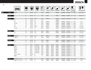 24




                                                                                                                               mm    Pulg.

GM    Camaro      Z28 5.7i                  5.7   350 HP   P/LTI         95-02   HR9DCX           HR9DPX   HGR8DDP   HGR8DQP 1.2     0.048   1-8-4-3-6-5-7-2


      Caprice     5.7                       5.7   200 HP   V8            75-80   H10BC            HR9BP    HGR8BDP   HGR8BQP   0.9   0.035   1-8-4-3-6-5-7-2


      Cavalier    2.2i                      2.2   115 HP   4 MPI         94-00   HR9HC0           HR9HP0   HGR9LDP0 HGR9LQP0 1.5     0.060      1-3-4-2
                  2.2                       2.2   145 HP   L4             05                      HR7MPP
                  2.3i                      2.3   120 HP   LT4           95-00   HR9DCX           HR9DPX   HGR8DDP   HGR8DQP 1.5     0.060      1-3-4-2
                  2.3i Z24                  2.3   120 HP   LT4           95-00   HR9DCX           HR9DPX   HGR8DDP   HGR8DQP 1.5     0.060      1-3-4-2
                  2.4i                      2.4   120 HP   LT4           96-00   HR9DCX           HR9DPX   HGR8DDP   HGR8DQP 1.5     0.060      1-3-4-2
                  2.8i                      2.8   126 HP   W MPI         90-93   HR9LCX           HR9LPX   HGR9LDP0 HGR9LQP0 1.1     0.044    1-2-3-4-5-6
                  3.1i Z24                  3.1   170 HP   V6            92-94   HR9LCX           HR9LPX   HGR9LDP0 HGR9LQP0 1.1     0.044    1-2-3-4-5-6


      Celebrity   2.8                       2.8   120 HP   VT6           82-88   HR9BC            HR9BP    HGR8BDP   HGR8BQP   1.1   0.044    1-2-3-4-5-6
                  2.8                       2.8   140 HP   VT6           89-90   HR9LCX           HR9LPX   HGR9LDP0 HGR9LQP0 1.1     0.044    1-2-3-4-5-6


      Century     Cutlass 3.1               3.1   170 HP   VT6           89-94   HR9LCX           HR9LPX   HGR8DDP   HGR8DQP 1.1     0.044    1-2-3-4-5-6
                  Limited 3.1               3.1   170 HP   VT6           95-96   HR9DCX           HR9DPX   HGR8DDP   HGR8DQP 1.5     0.060    1-2-3-4-5-6


      Chevelle    4.1                       4.1   144 HP   L6            75-80   H10BC            HR9BP    HGR8BDP   HGR8BQP   0.9   0.035    1-5-3-6-2-4
                  5.7                       5.7   180 HP   V8            75-82   H10BC            HR9BP    HGR8BDP   HGR8BQP   0.9   0.035   1-8-4-3-6-5-7-2


      Chevy       Joy                       1.6   78 HP    C14 SE OHC    94-03   WR8DC    WR78X   WR8DP    WGR8DDP WGR8DQP 0.7       0.028      1-3-4-2
                  Monza                     1.6   78 HP    C14 SE OHC    96-03   WR8DC    WR78X   WR8DP    WGR8DDP WGR8DQP 0.7       0.028      1-3-4-2
                  Pick-up                   1.6   78 HP    B16 NZ SOHC   95-03   WR8DC    WR78X   WR8DP    WGR8DDP WGR8DQP 0.8       0.032      1-3-4-2
                  Popular                   1.4   52 HP    C14 SE OHC    96-03   WR8DC    WR78X   WR8DP    WGR8DDP WGR8DQP 0.7       0.028      1-3-4-2
                  Swing                     1.6   78 HP    C14 SE OHC    94-03   WR8DC    WR78X   WR8DP    WGR8DDP WGR8DQP 0.7       0.028      1-3-4-2
                  Taxi 1.4                  1.4   52 HP    C14 SE OHC    94-05   WR8DC    WR78X   WR8DP    WGR8DDP WGR8DQP 0.7       0.028      1-3-4-2
                  C2, 3, 4 y 5 pts          1.6   100 HP   L4            04-06   WR8DC    WR78X   WR8DP    WGR8DDP WGR8DQP 0.7       0.028      1-3-4-2
                  Wagon                     1.6   78 HP    L4             03     WR8DC    WR78X   WR8DP    WGR8DDP WGR8DQP 0.7       0.028      1-3-4-2


      Corsa       Comfort B / U / M / C     1.4   90 HP    L4            02-05   FR8DCX   FR78X   FR8DPX   FGR8DDP   FGR8DQP   0.9   0.035      1-3-4-2
                  Sedán V / B / U / M / C   1.8   102 HP   L4            02-06   FR8DCX   FR78X   FR8DPX   FGR8DDP   FGR8DQP   0.9   0.035      1-3-4-2
 