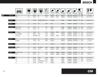 mm    Pulg.

GM    Cargo Van     C V6                4.3   200 HP     V6             89-90   HR8DCX   HR78     HR8DPX   HGR9LDP0 HGR9LQP0 1.5     0.060    1-2-3-4-5-6
                    A V8                5.8   250 HP     V8             89-90   HR8DCX   HR78     HR8DPX   HGR9LDP0 HGR9LQP0 1.5     0.060   1-8-4-3-6-5-7-2


      Cheyenne      5.7                 5.7   255 HP     V8 VORTEC SCPI 95-01   HR10BC            HR9BP    HGR8BDP   HGR8BQP   0.9   0.035   1-8-4-3-6-5-7-2


      Citation      2.8                 2.8   120 HP     VT6            82-88   H8BC              HR9BP    HGR8BDP   HGR8BQP   1.1   0.044    1-2-3-4-5-6


      Comerciales   Pick Up C-15        4.8   220 HP     L6             75-91   H10BC             HR9BP    HGR8BDP   HGR8BQP   0.9   0.035    1-3-5-6-2-4
                    Pick Up C-20        5.7   255 HP     V8              86     H10BC             HR9BP    HGR8BDP   HGR8BQP   0.9   0.035   1-8-4-3-6-5-7-2


      Corvette      5.7i Coupé          5.7   345 HP     V8             91-92   FR8DCX   FR78X    FR8DPX   FGR8DDP   FGR8DQP   0.9   0.035   1-8-4-3-6-5-7-2
                    5.7i Convertible    5.7   300 HP     P TPI          91-92   HR8DCX            HR8DPX   HGR8DDP   HGR8DQP 1.2     0.048   1-8-4-3-6-5-7-2
                    ZR-1 (32V)          5.7   380-400 HP J SFI          93-04   FR8DCX   FR78X    FR7DPX   FGR7DDP   FGR7DQP   1.2   0.048   1-8-4-3-6-5-7-2


      Cutlass       2.8                 2.8   140 HP     VT6            89-90   HR9LCX            HR9LPX   HGR9LDP0 HGR9LQP0 1.1     0.044    1-2-3-4-5-6
                    Eurosport           3.1   170 HP     VT6            95-96   HR9LCX            HR9LPX   HGR9LDP0 HGR9LQP0 1.1     0.044    1-2-3-4-5-6


      Equinox       3.4                 3.4   210 HP     V6              05     HR9DCX            HR9DPX   HGR8DDP   HGR8DQP 1.5     0.060    1-2-3-4-5-6


      Geo Tracker   1.6 16Val.          1.6   121 HP     L6 SUZUKI      94-96   FR8DCX   FR78X    FR8DPX   FGR8DDP   FGR8DQP   1.1   0.044      1-3-4-2
                    2.0                 2.0   127 HP     L4 16V         00-01   FR8DCX   FR78X    FR8DPX   FGR8DDP   FGR8DQP   1.1   0.044      1-3-4-2


      Impala        Básico B / C LS L   3.4   203 HP     V6             00-05   FR8DCX   HR9DCX   HR9DPX   HRG8DDP   HGR8DQP 1.5     0.060    1-6-5-4-3-2
                    LS L                3.8   203 HP     V6             02-05   FR8DCX   HR9DCX   HR9DPX   HRG8DDP   HGR8DQP 1.5     0.060    1-6-5-4-3-2


      Kodiak        6.0i                6.0   200 HP     V8TBI          95-98   HR9BC             HR9BP    HGR8BDP   HGR8BQP   1.1   0.044   1-8-4-3-6-5-7-2
                    7.0i                7.0   220 HP     V8TBI          99-00   HR9BC             HR9BP    HGR8BDP   HGR8BQP   1.1   0.044   1-8-4-3-6-5-7-2
                    7.4                 7.4   270 HP     V8 VORTEC SFI 00-01    HR9BC             HR9BP    HGR8BDP   HGR8BQP   1.1   0.044   1-8-4-3-6-5-7-2
                    8.1                 8.1   270 HP     V8 VORTEC       05     HR8DCX            HR8DPX   HGR8DDP   HGR8DQP




                                                                                                                                                GM
 25
 