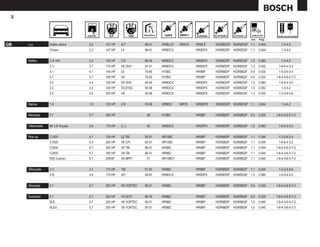 26




                                                                                                                      mm    Pulg.

GM    Luv          Doble cabina     2.2   147 HP   4LT         99-01   WR9LCX    WR91X   WR9LP    WGR8DDP WGR8DQP 1.1       0.044      1-3-4-2
                   Chasis           2.3   147 HP   L4          99-01   HR9DCX            HR9DPX   HGR8DDP   HGR8DQP 1.1     0.044      1-3-4-2


      Malibú       2.4i 16V         2.4   150 HP   LT4         96-04   HR9DCX            HR9DPX   HGR8DDP   HGR8DQP 1.5     0.060      1-3-4-2
                   3.1i             3.1   170 HP   V6 OHV      97-01   HR9DCX            HR9DPX   HGR8DDP   HGR8DQP 1.3     0.052    1-6-5-4-3-2
                   4.1              4.1   144 HP   L6          75-80   H10BC             HR9BP    HGR8BDP   HGR8BQP   0.9   0.035    1-5-3-6-2-4
                   5.7              5.7   180 HP   V8          75-82   H10BC             HR9BP    HGR8BDP   HGR8BQP   0.9   0.035   1-8-4-3-6-5-7-2
                   3.4              3.4   182 HP   V6 OHV      04-05   HR9DCX            HR9DPX   HGR8DDP   HGR8DQP 1.5     0.060    1-6-5-4-3-2
                   2.2              2.2   145 HP   ECOTEC      05-06   HR9DCX            HR9DPX   HGR8DDP   HGR8DQP 1.3     0.052      1-3-4-2
                   3.5              3.5   200 HP   V6          05-06   HR9DCX            HR9DPX   HGR8DDP   HGR8DQP 1.3     0.052    1-2-3-4-5-6


      Meriva       1.8              1.8   102 HP   LT4         03-06   WR8DC     WR78    WR8DPX   WGR8DDP WGR8DQP 1.1       0.044      1-3-4-2


      Microbús     5.7              5.7   245 HP                86     H10BC             HR9BP    HGR8BDP   HGR8BQP   0.9   0.035   1-8-4-3-6-5-7-2


      Oldsmobile   88 3.8i Royale   3.8   170 HP   C, L         92     HR9DCX            HR9DPX   HGR8DDP   HGR8DQP 1.5     0.060    1-6-5-4-3-2


      Pick-up      C1500            4.1   136 HP   L6 TBI      95-01   HR10BC            HR9BP    HGR8BDP   HGR8BQP   1.1   0.044    1-5-3-6-2-4
                   C1500            4.3   200 HP   V6 CPI      00-01   HR10BC            HR9BP    HGR8BDP   HGR8BQP   1.1   0.044    1-6-5-4-3-2
                   C2500            5.7   255 HP   V8 TBI      86-01   HR9BC             HR9BP    HGR8BDP   HGR8BQP   1.1   0.044   1-8-4-3-6-5-7-2
                   C3500            5.7   185 HP   V8 TBI      86-01   HR9BC             HR9BP    HGR8BDP   HGR8BQP   1.1   0.044   1-8-4-3-6-5-7-2
                   R25 Custom       5.7   255HP    V8 MPFI      01     HR10BCY           HR9BP    HGR8BDP   HGR8BQP   1.1   0.040   1-8-4-3-6-5-7-2


      Silhouette   3.1i             3.1   170 HP   TBI         91-93   HR9BC             HR9BP    HGR8BDP   HGR8BQP   1.1   0.044    1-2-3-4-5-6
                   3.8i             3.8   170 HP   SFI         94-97   HR9DCX            HR9DPX   HGR8DDP   HGR8DQP 1.5     0.060    1-6-5-4-3-2


      Silverado    5.7              5.7   200 HP   V8 VORTEC   96-01   HR9BC             HR9BP    HGR8BDP   HGR8BQP   0.9   0.035   1-8-4-3-6-5-7-2


      Suburban     5.7              5.7   255 HP   V8 SCFI     86-00   HR9BC             HR9BP    HGR8BDP   HGR8BQP   0.9   0.035   1-8-4-3-6-5-7-2
                   SLE              5.7   225 HP   V8 VORTEC   00-01   HR9BC             HR9BP    HGR8BDP   HGR8BQP   1.0   0.040   1-8-4-3-6-5-7-2
                   SLEX             5.7   200 HP   V8 VORTEC   00-01   HR9BC             HR9BP    HGR8BDP   HGR8BQP   1.0   0.040   1-8-4-3-6-5-7-2
 