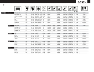 28




                                                                                                                             mm   Pulg.

HONDA   Accord    EX Sedán 2.3       2.3   150 HP   SOHC 16V VTEC 95-05      FR9HC            FR8HP    FGR8LDP0   FGR8LQP0   1.1 0.044     1-3-4-2
                  EX-R Sedán 2.3     2.3   150 HP   SOHC 16V VTEC 99-05      FR9HC            FR8HP    FGR8LDP0   FGR8LQP0   1.1 0.044     1-3-4-2
                  EX/EX-R V6 Sedán   3.0   200 HP   SOHC 24V VTEC 99-05      FR9HC            FR8HP    FGR8LDP0   FGR8LQP0   1.1 0.044    1-4-2-5-3-6
                  LX                 2.4   160 HP   DOHC L4 i-VTEC    05     FR9HC            FR8HP    FGR8LDP0   FGR8LQP0   1.1 0.044     1-3-4-2
                  EX                 2.4   160 HP   DOHC L4 i-VTEC    05     FR9HC            FR8HP    FGR8LDP0   FGR8LQP0   1.1 0.044     1-3-4-2
                  EX 24V             3.0   240 HP   SOHC V6 VTEC      05     FR9HC            FR8HP    FGR8LDP0   FGR8LQP0   1.1 0.044    1-4-2-5-3-6
                  Coupé 24V          3.0   240 HP   SOHC V6 VTEC      05     FR9HC            FR8HP    FGR8LDP0   FGR8LQP0   1.1 0.044    1-4-2-5-3-6


        Civic     EX-R Sedán         1.6   127 HP   D16Y8            97-05   FR8DCX   FR78X   FR8DPX   FGR8DDP    FGR8DQP    1.1 0.044     1-3-4-2
                  EX Coupé 16 V      1.7   127 HP   SOHC VTEC-E       05     FR8DCX   FR78X   FR8DPX   FGR8DDP    FGR8DQP    1.1 0.044
                  LX Sedán 16V       1.7   127 HP   SOHC VTEC-E       05     FR8DCX   FR78X   FR8DPX   FGR8DDP    FGR8DQP    1.1 0.044
                  EX Sedán 16V       1.7   127 HP   SOHC VTEC-E       05     FR8DCX   FR78X   FR8DPX   FGR8DDP    FGR8DQP    1.1 0.044


        Odyssey   V-6                3.4   210 HP   (J35A1)          00-05   FR9HC            FR8HP    FGR8LDP0   FGR8LQP0   1.1 0.044    1-4-2-5-3-6
                  LX 24V             3.5   244 HP   V6 VTEC           06     FR9HC            FR8HP    FGR8LDP0   FGR8LQP0   1.1 0.044    1-4-2-5-3-6
                  EXL 24V            3.5   244 HP   V6 VTEC           06     FR9HC            FR8HP    FGR8LDP0   FGR8LQP0   1.1 0.044    1-4-2-5-3-6
                  Touring            3.5   244 HP   V6 VTEC           06     FR9HC            FR8HP    FGR8LDP0   FGR8LQP0   1.1 0.044    1-4-2-5-3-6


        Pilot     V-6 3.5            3.4   240 HP   VTEC 6           03-05   FR9HC            FR8HP    FGR8LDP0   FGR8LQP0   1.1 0.044    1-4-2-5-3-6
                  EX 24V             3.5   244 HP   SOHC V6 VTEC     05-06   FR9HC            FR8HP    FGR8LDP0   FGR8LQP0   1.1 0.044    1-4-2-5-3-6
                  LX 24V             3.5   244 HP   SOHC V6 VTEC     05-06   FR9HC            FR8HP    FGR8LDP0   FGR8LQP0   1.1 0.044    1-4-2-5-3-6


        CR-V      Aut. 2.4           2.3   160 HP   SOHC 16V VTEC 02-05      FR9HC            FR8HP    FGR8LDP0   FGR8LQP0   1.1 0.044     1-3-4-2
                  LX 16V             2.4   156 HP   DOHC i-VTEC      05-06   FR9HC            FR8HP    FGR8LDP0   FGR8LQP0   1.1 0.044
                  EX 16V             2.4   156 HP   DOHC i-VTEC      05-06   FR9HC            FR8HP    FGR8LDP0   FGR8LQP0   1.1 0.044
                  EXL 16V            2.4   156 HP   DOHC i-VTEC      05-06   FR9HC            FR8HP    FGR8LDP0   FGR8LQP0   1.1 0.044
 