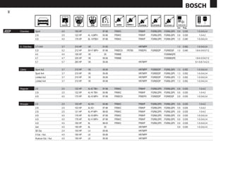 30




                                                                                                                               mm    Pulg.

JEEP   Cherokee      Sport                 4.0   190 HP                97-98   FR9HC            FR8HP    FGR8LDP0   FGR8LQP0   0.9   0.035    1-5-3-6-2-4
                     2.5i                  2.5   122 HP   4L <LMPI>    93-96   FR9HC            FR8HP    FGR8LDP0   FGR8LQP0   0.9   0.035      1-3-4-2
                     4.0i                  4.0   176 HP   6L <HTBII>   97-98   FR9HC            FR8HP    FGR8LDP0   FGR8LQP0   1.0   0.040    1-5-3-6-2-4


       G. Cherokee   3.7i 4X4              3.7   210 HP   V6           01-05                    HR7MPP                         1.3   0.052    1-5-3-6-2-4
                     5.2i                  5.2   212 HP   8V<Y MPI>    97-98   FR8DCX   FR78X   FR8DPX   FGR8DDP    FGR8DQP    1.0   0.040   1-8-4-3-6-5-7-2
                     4.0                   4.0   195 HP   V6            05     FR8ME                                FGR8MQPE
                     4.7                   4.7   235 HP   V8           05-06   FR8ME                                FGR8MQPE                 1-8-4-3-5-6-7-2
                     5.7                   5.7   265 HP   V8           05-06                    HR7MPP                                       6-1-5-8-7-4-2-3


       Liberty       Sport 4x2             3.7   210 HP   V6           05-06                    HR7MPP   FGR8DDP    FGR8LQP0   1.3   0.052    1-5-3-6-2-4
                     Sport 4x4             3.7   210 HP   V6           05-06                    HR7MPP   FGR8DDP    FGR8LQP0   1.3   0.052    1-5-3-6-2-4
                     Limited 4x2           3.7   210 HP   V6           05-06                    HR7MPP   FGR8DDP    FGR8LQP0   1.3   0.052    1-5-3-6-2-4
                     Limited 4x4           3.7   210 HP   V6           05-06                    HR7MPP   FGR8DDP    FGR8LQP0   1.3   0.052    1-5-3-6-2-4


       Wagoner       2.5                   2.5   122 HP   4L<E TBI>    97-98   FR9HC            FR8HP    FGR8LDP0   FGR8LQP0   0.9   0.035      1-3-4-2
                     2.5i                  2.5   122 HP   4L<H TBI>    93-96   FR9HC            FR8HP    FGR8LDP0   FGR8LQP0   0.9   0.035      1-3-4-2
                     4.0i                  4.0   170 HP   6L<S MPI>    97-98   FR8DCX           FR8DPX   FGR8DDP    FGR8DQP    0.9   0.035    1-5-3-6-2-4


       Wrangler      2.5                   2.5   103 HP   4L<H>        93-96   FR9HC            FR8HP    FGR8LDP0   FGR8LQP0   0.9   0.035      1-3-4-2
                     2.5i                  2.5   103 HP   4L<E>        97-98   FR9HC            FR8HP    FGR8LDP0   FGR8LQP0   0.9   0.035      1-3-4-2
                     2.5i                  2.5   121 HP   4L<P MP>     99-00   FR9HC            FR8HP    FGR8LDP0   FGR8LQP0   0.9   0.035      1-3-4-2
                     4.0i                  4.0   176 HP   6L<S MPI>    97-99   FR9HC            FR8HP    FGR8LDP0   FGR8LQP0   0.9   0.035    1-5-3-6-2-4
                     4.0i                  4.0   176 HP   6L<V MPI>    97-99   FR9HC            FR8HP    FGR8LDP0   FGR8LQP0   0.9   0.035    1-5-3-6-2-4
                     4.0i                  4.0   190 HP   6L           99-00   FR9HC            FR8HP    FGR8LDP0   FGR8LQP0   0.9   0.035    1-5-3-6-2-4
                     4x4                   4.0   190 HP   6L            05                      HR7MPP                         0.9   0.035    1-5-3-6-2-4
                     SE Est.               2.4   150 HP   L4           05-06                    HR7MPP
                     X Est. / Aut.         4.0   190 HP   L6           05-06                    HR7MPP
                     Rubicon Est. / Aut.   4.0   190 HP   L6           05-06                    HR7MPP
 