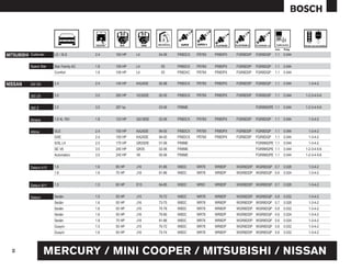 mm    Pulg.

MITSUBISHI Outlander     LS / XLS         2.4   160 HP   L4       04-06   FR8DCX   FR78X   FR8DPX   FGR8DDP   FGR8DQP   1.1   0.044


            Space Star   Star Family AC   1.8   109 HP   L4        05     FR8DCX   FR78X   FR8DPX   FGR8DDP   FGR8DQP   1.1   0.044
                         Comfort          1.8   109 HP   L4        05     FR8DXC   FR78X   FR8DPX   FGR8DDP   FGR8DQP   1.1   0.044


NISSAN      240 SX       2.4              2.4   145 HP   KA24DE   92-98   FR8DCX   FR78X   FR8DPX   FGR8DDP   FGR8DQP   1.1   0.044    1-3-4-2


            300 ZX       3.0              3.0   280 HP   VG30DE   92-05   FR8DCX   FR78X   FR8DPX   FGR8DDP   FGR8DQP   1.1   0.044   1-2-3-4-5-6


            350 Z        3.5              3.5   287 hp            03-06   FR8ME                               FGR8MQPE 1.1    0.044   1-2-3-4-5-6


            Almera       1.8 4L 16V       1.8   123 HP   QG18DE   02-06   FR8DCX   FR78X   FR8DPX   FGR8DDP   FGR8DQP   1.1   0.044    1-3-4-2


            Altima       GLE              2.4   150 HP   KA24DE   94-00   FR8DCX   FR78X   FR8DPX   FGR8DDP   FGR8DQP   1.1   0.044    1-3-4-2
                         GXE              2.4   150 HP   KA24DE   94-00   FR8DCX   FR78X   FR8DPX   FGR8DDP   FGR8DQP   1.1   0.044    1-3-4-2
                         S/SL L4          2.5   175 HP   QR25DE   01-06   FR8ME                               FGR8MQPE 1.1    0.044    1-3-4-2
                         SE V6            3.5   245 HP   QR35     02-06   FR8ME                               FGR8MQPE 1.1    0.044   1-2-3-4-5-6
                         Automatico       3.5   245 HP   V6       05-06   FR8ME                               FGR8MQPE 1.1    0.044   1-2-3-4-5-6


            Datsun A10   1.6              1.6   85 HP    J16      81-86   W8DC     WR78    WR8DP    WGR8DDP WGR8DQP 0.7       0.028    1-3-4-2
                         1.8              1.8   75 HP    J18      81-86   W8DC     WR78    WR8DP    WGR8DDP WGR8DQP 0.6       0.024    1-3-4-2


            Datsun B11   1.5              1.5   65 HP    E15      84-85   W9DC     WR91    WR8DP    WGR8DDP WGR8DQP 0.7       0.028    1-3-4-2


            Datsun       Sedán            1.5   55 HP    J15      70-72   W8DC     WR78    WR8DP    WGR8DDP WGR8DQP 0.8       0.032    1-3-4-2
                         Sedán            1.6   55 HP    J16      73-75   W8DC     WR78    WR8DP    WGR8DDP WGR8DQP 0.7       0.028    1-3-4-2
                         Sedán            1.6   55 HP    J16      75-78   W8DC     WR78    WR8DP    WGR8DDP WGR8DQP 0.8       0.032    1-3-4-2
                         Sedán            1.6   55 HP    J16      79-80   W8DC     WR78    WR8DP    WGR8DDP WGR8DQP 0.6       0.024    1-3-4-2
                         Sedán            1.8   75 HP    J18      81-86   W8DC     WR78    WR8DP    WGR8DDP WGR8DQP 0.6       0.024    1-3-4-2
                         Guayín           1.5   55 HP    J15      70-72   W8DC     WR78    WR8DP    WGR8DDP WGR8DQP 0.8       0.032    1-3-4-2
                         Guayín           1.6   55 HP    J16      73-74   W8DC     WR78    WR8DP    WGR8DDP WGR8DQP 0.8       0.032    1-3-4-2




                     MERCURY / MINI COOPER / MITSUBISHI / NISSAN
  35
 