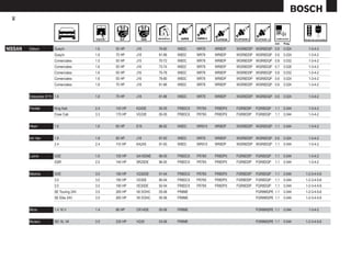 36




                                                                                                                         mm    Pulg.

NISSAN   Datsun          Guayín           1.6   55 HP    J16       79-80   W8DC     WR78    WR8DP    WGR8DDP WGR8DQP 0.6       0.024    1-3-4-2
                         Guayín           1.8   75 HP    J18       81-86   W8DC     WR78    WR8DP    WGR8DDP WGR8DQP 0.6       0.024    1-3-4-2
                         Comerciales      1.5   55 HP    J15       70-72   W8DC     WR78    WR8DP    WGR8DDP WGR8DQP 0.8       0.032    1-3-4-2
                         Comerciales      1.6   55 HP    J16       73-74   W8DC     WR78    WR8DP    WGR8DDP WGR8DQP 0.7       0.028    1-3-4-2
                         Comerciales      1.6   55 HP    J16       75-78   W8DC     WR78    WR8DP    WGR8DDP WGR8DQP 0.8       0.032    1-3-4-2
                         Comerciales      1.6   55 HP    J16       79-80   W8DC     WR78    WR8DP    WGR8DDP WGR8DQP 0.6       0.024    1-3-4-2
                         Comerciales      1.8   75 HP    J18       81-86   W8DC     WR78    WR8DP    WGR8DDP WGR8DQP 0.6       0.024    1-3-4-2


         Estaquitas S110 1.8              1.8   75 HP    J18       81-86   W8DC     WR78    WR8DP    WGR8DDP WGR8DQP 0.6       0.024    1-3-4-2


         Frontier        King Kab         2.4   143 HP   K24DE     00-05   FR8DCX   FR78X   FR8DPX   FGR8DDP   FGR8DQP   1.1   0.044    1-3-4-2
                         Crew Cab         3.3   170 HP   VG33E     00-05   FR8DCX   FR78X   FR8DPX   FGR8DDP   FGR8DQP   1.1   0.044    1-3-4-2


         Hikari          1.6              1.6   65 HP    E16       86-92   W9DC     WR91X   WR8DP    WGR8DDP WGR8DQP 1.1       0.044    1-3-4-2


         Ichi Van        1.8              1.8   85 HP    J18       87-93   W8DC     WR78    WR8DP    WGR8DDP WGR8DQP 0.6       0.024    1-3-4-2
                         2.4              2.4   110 HP   KA24S     91-93   W9DC     WR91X   WR8DP    WGR8DDP WGR8DQP 1.1       0.044    1-3-4-2


         Lucino          GSE              1.6   105 HP   GA16DNE   96-00   FR8DCX   FR78X   FR8DPX   FGR8DDP   FGR8DQP   1.1   0.044    1-3-4-2
                         GSR              2.0   140 HP   SR20DE    96-00   FR8DCX   FR78X   FR8DPX   FGR8DDP   FGR8DQP   1.1   0.044    1-3-4-2


         Máxima          GXE              3.0   190 HP   VQ30DE    91-04   FR8DCX   FR78X   FR8DPX   FGR8DDP   FGR8DQP   1.1   0.044   1-2-3-4-5-6
                         3.0              3.0   190 HP   VG30E     90-04   FR8DCX   FR78X   FR8DPX   FGR8DDP   FGR8DQP   1.1   0.044   1-2-3-4-5-6
                         3.0              3.0   190 HP   VE30DE    92-04   FR8DCX   FR78X   FR8DPX   FGR8DDP   FGR8DQP   1.1   0.044   1-2-3-4-5-6
                         SE Touring 24V   3.5   265 HP   V6 DOHC   05-06   FR8ME                               FGR8MQPE 1.1    0.044   1-2-3-4-5-6
                         SE Elite 24V     3.5   265 HP   V6 DOHC   05-06   FR8ME                               FGR8MQPE 1.1    0.044   1-2-3-4-5-6


         Micra           1.4 16 V         1.4   88 HP    CR14DE    05-06   FR8ME                               FGR8MQPE 1.1    0.044    1-3-4-2


         Murano          SE/ SL V6        3.5   235 HP   VQ35      03-06   FR8ME                               FGR8MQPE 1.1    0.044   1-2-3-4-5-6
 