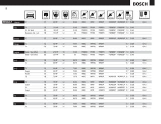 42




                                                                                                                        mm    Pulg.

RENAULT   Alliance   1.7                      1.7   80 HP    L4   85-86   W9DC     WR91    WR8DP    WGR8DDP WGR8DQP 0.7       0.028   1-3-4-2


          Clio       1.6                      1.6   110 HP   L4   01-06   FR8DCX   FR78X   FR8DPX   FGR8DDP   FGR8DQP   1.0   0.040
                     2.0 16V Sport            2.0   182 HP   L4   01-06   FR8DCX   FR78X   FR8DPX   FGR8DDP   FGR8DQP   1.0   0.040
                     Expression Est. / Aut.   1.6   110 HP   L4    06     FR8DCX   FR78X   FR8DPX   FGR8DDP   FGR8DQP   1.0   0.040


          Encore     1.7                      1.7   60 HP    L4   85-86   W9DC     WR91    WR8DP    WGR8DDP WGR8DQP 0.7       0.028   1-3-4-2


VOLVO     Mirage     1.3                      1.3   60 HP    L4   76-84   W8BC     WR78G   WR8AP                        0.7   0.028   1-3-4-2
                     1.4                      1.4   75 HP    L4   76-84   W8BC     WR78G   WR8AP                        0.7   0.028   1-3-4-2


          Laguna     Sedán / Grand Tour       3.0   210 HP   V6   01-06   FR8DCX   FR78X   FR8DPX   FGR8DDP   FGR8DQP   1.0   0.040
                     Sedán / Grand Tour       3.0   207 HP   V6    05     FR8DCX   FR78X   FR8DPX   FGR8DDP   FGR8DQP   1.0   0.040


          R10        1.8                      1.8   70 HP    L4   66-76   W8BC     WR78G   WR8AP                        0.7   0.028   1-3-4-2
                     1.3                      1.3   60 HP    L4   66-76   W8BC     WR78G   WR8AP                        0.7   0.028   1-3-4-2


          R12        TL                       1.3   60 HP    L4   72-83   W8BC     WR78G   WR8AP                        0.7   0.028   1-3-4-2
                     Guayín                   1.3   60 HP    L4   72-83   W8BC     WR78G   WR8AP                        0.7   0.028   1-3-4-2
                     Routier                  1.3   60 HP    L4   72-83   W8BC     WR78G   WR8AP                        0.7   0.028   1-3-4-2
                     TS                       1.6   73 HP    L4   75-79   W8DC     WR78    WR8DP    WGR8DDP WGR8DQP 0.7       0.028   1-3-4-2


          R18        1.6                      1.6   75 HP    L4   80-84   W9DC     WR91    WR8DP    WGR8DDP WGR8DQP 0.7       0.028   1-3-4-2
                     Guayín                   1.6   75 HP    L4   80-84   W9DC     WR91    WR8DP    WGR8DDP WGR8DQP 0.7       0.028   1-3-4-2
                     2.0                      2.0   90 HP    L4   85-86   H9DC     HR78    HR9DPX   HGR8DDP   HGR8DQP 0.7     0.028   1-3-4-2
                     Guayín                   2.0   90 HP    L4   85-86   H9DC     HR78    HR9DPX   HGR8DDP   HGR8DQP 0.7     0.028   1-3-4-2


          R4         1.8                      1.8   70 HP    L4   66-76   W8BC     WR78G   WR8AP                        0.7   0.028   1-3-4-2
                     1.3                      1.3   60 HP    L4   66-76   W8BC     WR78G   WR8AP                        0.7   0.028   1-3-4-2


          R5         1.3                      1.3   60 HP    L4   76-84   W8BC     WR78G   WR8AP                        0.7   0.028   1-3-4-2
                     1.4                      1.4   75 HP    L4   76-84   W8BC     WR78G   WR8AP                        0.7   0.028   1-3-4-2
 