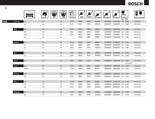 46




                                                                                       mm    Pulg.

VAM   American   4.2       4.2   L6   70-76   W9DC   WR91   WR8DP    WGR8DDP WGR8DQP 0.9     0.035         1-5-3-6-2-4
                 4.2       4.2   L6   82-83   H9DC   HR78   HR9DPX   HGR8DDP   HGR8DQP 0.9   0.035         1-5-3-6-2-4


      AMX        4.6       4.6   L6   74-78   W9DC   WR91   WR8DP    WGR8DDP WGR8DQP 0.9     0.035         1-5-3-6-2-4
                 GT        4.6   L6   80-81   W9DC   WR91   WR8DP    WGR8DDP WGR8DQP 0.9     0.035         1-5-3-6-2-4
                 GFS       4.6   L6   82-87   H9DC   HR78   HR9DPX   HGR8DDP   HGR8DQP 0.9   0.035         1-5-3-6-2-4
                 3.8       3.8   L6           W9DC   WR91   WR8DP    WGR8DDP WGR8DQP 0.9     0.035         1-5-3-6-2-4


      Gremlin    4.2       4.2   L6   74-81   W9DC   WR91   WR8DP    WGR8DDP WGR8DQP 0.9     0.035         1-5-3-6-2-4
                 X         4.2   L6   74-81   W9DC   WR91   WR8DP    WGR8DDP WGR8DQP 0.9     0.035         1-5-3-6-2-4
                 4.2       4.2   L6   82-87   H9DC   HR78   HR9DPX   HGR8DDP   HGR8DQP 0.9   0.035         1-5-3-6-2-4


      Jeep       4.2       4.2   L6   70-81   W9DC   WR91   WR8DP    WGR8DDP WGR8DQP 0.9     0.035         1-5-3-6-2-4
                 4.2       4.2   L6   82-87   H9DC   HR78   HR9DPX   HGR8DDP   HGR8DQP 0.9   0.035         1-5-3-6-2-4


      Lerma      4.6       4.6   L6   80-81   W9DC   WR91   WR8DP    WGR8DDP WGR8DQP 0.9     0.035         1-5-3-6-2-4
                                                                                             1-5-3-6-2-4
      Pacer      4.6       4.6   L6   74-78   W9DC   WR91   WR8DP    WGR8DDP WGR8DQP 0.9     0.035         1-5-3-6-2-4
                 Classic   4.6   L6   74-78   W9DC   WR91   WR8DP    WGR8DDP WGR8DQP 0.9     0.035         1-5-3-6-2-4


      Pick Up    4x4       4.6   L6   73-81   W9DC   WR91   WR8DP    WGR8DDP WGR8DQP 0.9     0.035         1-5-3-6-2-4
                 4x4       4.6   L6   82-87   H9DC   HR78   HR9DPX   HGR8DDP   HGR8DQP 0.9   0.035         1-5-3-6-2-4


      Rally      4.2       4.2   L6   70-76   W9DC   WR91   WR8DP    WGR8DDP WGR8DQP 0.9     0.035         1-5-3-6-2-4
                 4.6       4.6   L6   75-81   W9DC   WR91   WR8DP    WGR8DDP WGR8DQP 0.9     0.035         1-5-3-6-2-4
                 4.6       4.6   L6   82-87   H9DC   HR78   HR9DPX   HGR8DDP   HGR8DQP 0.9   0.035         1-5-3-6-2-4


      Wagoneer   4.6       4.6   L6   73-81   W9DC   WR91   WR8DP    WGR8DDP WGR8DQP 0.9     0.035         1-5-3-6-2-4
                 4.6       4.6   L6   82-87   H9DC   HR78   HR9DPX   HGR8DDP   HGR8DQP 0.9   0.035         1-5-3-6-2-4
 
