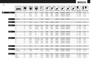 48




                                                                                                                      mm   Pulg.

VW    Atlantic    1.7             1.7   72 HP    4CO           81-86   W9DC      WR78    WR8DP    WGR8DDP WGR8DQP     0.7 0.028     1-3-4-2
                  1.8             1.8   90 HP    4CO           85-87   W9DC      WR78    WR8DP    WGR8DDP WGR8DQP     0.7 0.028     1-3-4-2
                  GLS             1.8   90 HP    4CO           85-87   W9DC      WR78    WR8DP    WGR8DDP WGR8DQP     0.7 0.028     1-3-4-2


      Bora        5 Cilindros.    2.5   150 HP                 05-06   FR8DCX            FR8DPX   FGR8DDP   FGR8DQP


      Brasilia    1.6             1.6   44 HP    4CO           74-83   W8BC      WR78G   WR8AP                        0.6 0.024     1-4-3-2


      Caravelle   1.8             1.8   85 HP    Enf. x agua   88-93   W9DC      WR78    WR8DP    WGR8DDP WGR8DQP     0.7 0.028     1-3-4-2
                  1.8             1.8   85 HP    Digi Fant     92-94   W8DC      WR78    WR8DP    WGR8DDP WGR8DQP     0.7 0.028     1-3-4-2
                  1.8             1.8   85 HP    Digi Fant     95-96   W9DC      WR78    WR8DP    WGR8DDP WGR8DQP     0.7 0.028     1-3-4-2


      Caribe      1.6             1.6   44 HP    LT4           77-81   W9DC      WR78    WR8DP    WGR8DDP WGR8DQP     0.7 0.028     1-3-4-2
                  1.7             1.7   50 HP    LT4           81-86   W9DC      WR78    WR8DP    WGR8DDP WGR8DQP     0.7 0.028     1-3-4-2
                  1.8             1.8   55 HP    LT4           85-87   W9DC      WR78    WR8DP    WGR8DDP WGR8DQP     0.7 0.028     1-3-4-2


      Combi       1.6             1.6   85 HP    Enf. x aire   74-87   W9DC      WR78G   WR8AP    WGR8DDP WGR8DQP     0.1 0.028     1-4-3-2
                  1.8             1.8   85 HP    Enf. x agua   88-93   W9DC      WR78    WR8DP    WGR8DDP WGR8DQP     0.7 0.028     1-3-4-2
                  1.8             1.8   85 HP    Digi Fant     92-94   W9DC      WR78    WR8DP    WGR8DDP WGR8DQP     0.7 0.028     1-3-4-2
                  1.8             1.8   85 HP    Digi Fant     95-03   W9DC      WR78    WR8DP    WGR8DDP WGR8DQP     0.7 0.028     1-3-4-2


      Corsar      1.8             1.8   85 HP    L4            84-89   W9DC      WR78    WR8DP    WGR8DDP WGR8DQP     0.7 0.028     1-3-4-2


      Derby       1.8 Mi          1.8   90 HP    Digi Fant     94-01   W7DTC     WR78    WR8DP    WGR8DDP WGR8DQP     0.8 0.032     1-3-4-2
                  2.0 Sportline   2.0   115 HP                 02-06   FR7LDC+           FR8DPX   FGR8DDP   FGR8DQP   0.8 0.032     1-3-4-2


      Eurovan     VR6             2.8   135 HP   VR6           00-04   FR6DC+    FR56    FR8DPX   FGR8DDP   FGR8DQP   1.0 0.040    1-5-3-6-2-4
                  Carga           2.5   115 HP   L5            01-05   FR8DCX    FR78X   FR8DPX   FGR8DDP   FGR8DQP   1.0 0.040    1-2-3-4-5
                  Pasajeros       2.5   115 HP   L5            01-05   FR8DCX    FR78X   FR8DPX   FGR8DDP   FGR8DQP   1.0 0.040    1-2-3-4-5
 