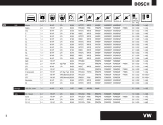 mm   Pulg.

VW    Golf      Atlanta            1.8   90 HP    LT4           93-94    W7DTC     WR78    WR8DP    WGR8DDP WGR8DQP             0.8 0.032     1-3-4-2
                Cabrio             2.0   115 HP   LT4           93-00    FR7LDC+   FR56    FR8DPX   FGR8DDP   FGR8DQP   FR8DS   0.8 0.032     1-3-4-2
                City               1.8   90 HP    LT4           93-94    W7DTC     WR78    WR8DP    WGR8DDP WGR8DQP             0.8 0.032     1-3-4-2
                C                  1.8   90 HP    LT4           87-89    W9DC      WR78    WR8DP    WGR8DDP WGR8DQP             0.7 0.028     1-3-4-2
                C                  1.8   90 HP    LT4           90-93    W7DTC     WR78    WR8DP    WGR8DDP WGR8DQP             0.8 0.032     1-3-4-2
                CL                 1.8   90 HP    LT4           87-89    W9DC      WR78    WR8DP    WGR8DDP WGR8DQP             0.7 0.028     1-3-4-2
                CL                 1.8   90 HP    LT4           90-93    W7DTC     WR78    WR8DP    WGR8DDP WGR8DQP             0.8 0.032     1-3-4-2
                CL                 1.8   90 HP    LT4           93-94    W7DTC     WR78    WR7DP    WGR8DDP WGR8DQP             0.8 0.032     1-3-4-2
                CL                 1.8   90 HP    LT4           93-94    W7DTC     WR78    WR7DP    WGR8DDP WGR8DQP             0.8 0.032     1-3-4-2
                GL                 1.8   90 HP    LT4           87-92    W9DC      WR78    WR8DP    WGR8DDP WGR8DQP             0.7 0.028     1-3-4-2
                GL                 1.8   90 HP    LT4           93-94    W7DTC     WR78    WR8DP    WGR8DDP WGR8DQP             0.8 0.032     1-3-4-2
                GLI                1.8   90 HP    LT4           89-93    W8DC      WR78    WR8DP    WGR8DDP WGR8DQP             0.7 0.028     1-3-4-2
                GLIA               1.8   90 HP    LT4           89-93    W8DC      WR78    WR8DP    WGR8DDP WGR8DQP             0.7 0.028     1-3-4-2
                GLS                2.0   115 HP                 93-04    FR7LDC+           FR8DPX   FGR8DDP   FGR8DQP           0.8 0.032     1-3-4-2
                GLS                2.0   115 HP   Digi Fant     93-94    FR7LDC+           FR8DPX   FGR8DDP   FGR8DQP   FR8DS   0.8 0.032     1-3-4-2
                GTI                1.8   90 HP    LT4           89-93    W8DC      WR78    WR8DP    WGR8DDP WGR8DQP             0.7 0.028     1-3-4-2
                GTI                2.0   115 HP                 93-04    FR7LDC+           FR8DPX   FGR8DDP   FGR8DQP   FR8DS   0.8 0.032     1-3-4-2
                4 Generación       2.0   115 HP   LT4 Digi Fant 00-06    FR7LDC+   FR78X   FR8DPX   FGR8DDP   FGR8DQP   FR8DS   1.0 0.040     1-3-4-2
                GTI                2.8   140 HP   VR6 (Motronic) 95-04   FR7LDC+           FR8DPX   FGR8DDP   FGR8DQP   FR8DS   0.8 0.032    1-5-3-6-2-4
                GTI                2.8   140 HP   VR6 (Motronic) 95-04   FR6DC+    FR56    FR8DPX   FGR8DDP   FGR8DQP           0.8 0.032    1-5-3-6-2-4
                Manhattan          1.8   90 HP    LT4           93-94    W7DTC     WR78    WR8DP    WGR8DDP WGR8DQP             0.8 0.032     1-3-4-2
                Mi                 1.8   90 HP    LT4           93-94    W7DTC     WR78    WR8DP    WGR8DDP WGR8DQP             0.8 0.032     1-3-4-2


      Hormiga   1600 Enf. x aire   1.6   44 HP    4CO           74-87    W8BC      WR78G   W8AP                                 0.7 0.028     1-4-3-2


      Jetta     A4 / Variant       2.0   115 HP   LT4           98-04    FR7LDC+   FR56    FR8DPX   FGR8DDP   FGR8DQP           1.0 0.040     1-3-4-2
                Carat              2.0   115 HP   LT4           93-04    FR7LDC+   FR56    FR8DPX   FGR8DDP   FGR8DQP   FR8DS   0.8 0.032     1-3-4-2
                CL 1.8             1.8   90 HP    LT4           93-94    W7DTC     WR78    WR8DP    WGR8DDP WGR8DQP             0.8 0.032     1-3-4-2
                CL 2.0             2.0   115 HP   LT4           93-06    FR7LDC+   FR56    FR8DPX   FGR8DDP   FGR8DQP           0.8 0.032     1-3-4-2




                                                                                                                                              VW
 49
 