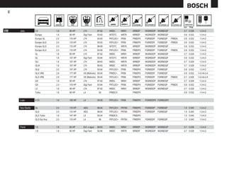 50




                                                                                                                               mm   Pulg.

VW    Jetta        CX              1.8   90 HP    LT4           87-92   W9DC      WR91    WR8DP    WGR8DDP WGR8DQP             0.7 0.028     1-3-4-2
                   Europa          1.8   90 HP    Digi Fant     93-00   W7DTC     WR78    WR8DP    WGR8DDP WGR8DQP             0.8 0.032     1-3-4-2
                   Europa GL       2.0   115 HP   LT4           93-00   FR7LDC+   FR56    FR8DPX   FGR8DDP   FGR8DQP   FR8DS   0.8 0.032     1-3-4-2
                   Europa GLS      2.0   115 HP   LT4           93-00   FR7LDC+   FR56    FR8DPX   FGR8DDP   FGR8DQP   FR8DS   0.8 0.032     1-3-4-2
                   Europa GLS      2.0   115 HP   LT4           98-99   W7DTC     WR78    WR8DP    WGR8DDP WGR8DQP             0.8 0.032     1-3-4-2
                   Europa GLX      2.0   115 HP   LT4           93-06   FR7LDC+   FR56    FR8DPX   FGR8DDP   FGR8DQP   FR8DS   0.8 0.032     1-3-4-2
                   GL              1.8   90 HP    LT4           87-92   W9DC      WR91    WR8DP    WGR8DDP WGR8DQP             0.7 0.028     1-3-4-2
                   GL              1.8   107 HP   Digi Fant     93-94   W7DTC     WR78    WR8DP    WGR8DDP WGR8DQP             0.8 0.032     1-3-4-2
                   GLI             1.8   107 HP   LT4           89-93   W8DC      WR78    WR8DP    WGR8DDP WGR8DQP             0.7 0.028     1-3-4-2
                   GLIA            1.8   107 HP   LT4           89-93   W8DC      WR78    WR8DP    WGR8DDP WGR8DQP             0.7 0.028     1-3-4-2
                   GLS             2.0   107 HP   LT4           93-04   FR7LDC+   FR56    FR8DPX   FGR8DDP   FGR8DQP           0.8 0.032     1-3-4-2
                   GLX VR6         2.8   177 HP   V6 (Motronic) 95-04   FR6DC+    FR56    FR8DPX   FGR8DDP   FGR8DQP           0.8 0.032    1-5-3-6-2-4
                   GLX VR6         2.8   177 HP   V6 (Motronic) 95-04   FR7LDC+   FR56    FR8DPX   FGR8DDP   FGR8DQP   FR8DS   0.7 0.028    1-5-3-6-2-4
                   GX              1.8   90 HP    LT4           87-92   W9DC      WR91    WR8DP    WGR8DDP WGR8DQP             0.7 0.028     1-3-4-2
                   GX              2.0   115 HP   Digi Fant     93-94   FR7LDC+   FR56    FR8DPX   FGR8DDP   FGR8DQP   FR8DS   0.8 0.032     1-3-4-2
                   LX              1.8   90 HP    LT4           87-92   W9DC      WR91    WR8DP    WGR8DDP WGR8DQP             0.7 0.028     1-3-4-2
                   Turbo           1.8   90 HP    L4             05     FR8DCX            FR8DPX                               0.8 0.032     1-3-4-2


      Lupo         4 Cil.          1.6   100 HP   L4            05-06   FR7LDC+   FR56    FR8DPX   FGR8DDP0 FGR8DQP0


      New Beetle   GL              2.0   115 HP   AEG           98-04   FR7LDC+   FR78X   FR8DPX   FGR8DDP   FGR8DQP           1.0 0.040     1-3-4-2
                   GLS             2.0   115 HP   AEG           98-04   FR7LDC+   FR78X   FR8DPX   FGR8DDP   FGR8DQP           1.0 0.040     1-3-4-2
                   GLX Turbo       1.8   147 HP   L4            00-04   FR8DCX            FR8DPX                               1.0 0.040     1-3-4-2
                   GLS Est./Aut.   2.0   115 HP   L4             06     FR7LDC+   FR78X   FR8DPX   FGR8DDP   FGR8DQP           1.0 0.040     1-3-4-2


      Panel        1.8             1.8   85 HP    Enf. x agua   88-93   W9DC      WR91    WR8DP    WGR8DDP WGR8DQP             0.7 0.028     1-3-4-2
                   1.8             1.8   85 HP    Digi Fant     92-94   W8DC      WR78    WR8DP    WGR8DDP WGR8DQP             0.7 0.028     1-3-4-2
 