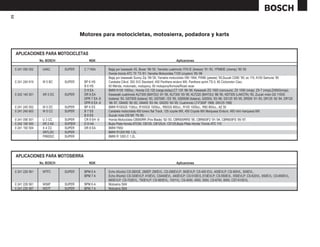 52




                                          Motores para motocicletas, motosierra, podadora y karts


     APLICACIONES PARA MOTOCICLETAS
                     No. BOSCH                NGK                                                         Aplicaciones

     0 241 050 002    U4AC       SUPER     C 7 HSA       Bajaj por kawasaki 4S, Boxer ‘99-’00, Yamaha cuatrimoto YFA1E (breeze) ‘91-’93, YFM80E (champ) ‘85-’93
                                                         Honda triciclo ATC 70 ‘73-’81; Yamaha Motocicleta T105 (crypton) ‘85-’99
                                                         Bajaj por kawasaki Sunny Zip ‘99-’00; Yamaha motocicleta V80 1994; PW80 (pewee) ‘93;Suzuki CS90 ‘95; ax 115; A100 Samurai ‘95
     0 241 245 619    W 5 BC     SUPER     BP 6 HS       Carabela Cilind. 350 3V2 Standard; 450 Panthera enduro MX, Panthera sprint TS-3; 60 Ciclomotor Ciao;
                                           B 6 HS        60 Mérida, motomatic, motopony; 60 motopony/formula/Road racer.
                                           D 8 EA        BMW K100 1000cc.; Honda CG 125 (cargo,today);CT 125 ‘88-’90; Kawasaki ZG 1000 (concours); ZX 1000 (ninja); ZX-7 (ninja);ZX600(ninja),
     0 242 145 501    XR 5 DC    SUPER     DR 8 EA       Kawasaki cuatrimoto KLF300 (BAYOU) ‘91-’95, KLF300 ‘93-’95, KLF220 (BAYOU) ‘88-’95, KEF300 (LAKOTA) ‘95, Zuzuki moto GS 1100S
                                           DPR 7 EA -9   (katana) ‘83, GS750S (katana) ‘83, GS700E / ES ‘85, GS650M (katana), GS550L ‘83-’86, GS125 ‘90-’95, DR500 ‘81-’83, DR125 ‘82-’84, DR125
                                           DPR 8 EA -9   ‘86-’87, GN400 ‘80-’82, GN400 ‘83-’94, GN250 ‘90-’95; Cuatrimoto LT-F300F 1998, GN125 1995
     0 241 245 552    W 5 DC     SUPER     BP 6 ES       BMW R100GS 1100cc, R100GS 1000cc., R80GS 800cc., R100 1000cc., R80 800cc., AZ 50
     0 241 245 603    W 5 CC     SUPER     B 7 ES        Carabela motocicleta 450 torero flat Track, 125 coyote MX, 450 Coyote MX Marquesa Enduro, 450 mini marquesa MX
                                           B 8 ES        Suzuki moto DS185 ‘79-’80.
     0 241 056 501    U 3 CC     SUPER     CR 9 EH -9    Honda Motocicleta CB900RR (Fire Blade) ‘92-’93, CBR900RRS ‘95, CBR600F2 ‘91-’94, CBR600FS ‘95-’97.
     0 242 150 500    XR 2 AS    SUP[ER    D 8 HA        Bujía Plata Honda ATC90, CB125, CB125JX, CD125,Bujía Plata Honda Triciclo ATC 110
     0 241 150 504    X 4 CC     SUPER     DR 8 EA       BMW F650
                      XR7LDC     SUPER                   BMW R1200 RS 1.2L.
                      FR6DDC     SUPER                   BMW R 1200 C 1.2L.




     APLICACIONES PARA MOTOSIERRA
                     No. BOSCH                NGK                                                         Aplicaciones

     0 241 229 561    W7FC       SUPER     BPM 6 A       Echo (Kioritz) CS-280OE, 280EP, 290EVL; CS-290EVLP; 300EVLP; CS-400 EVL; 400EVLP; CS-500VL, 500EVL.
                                           BPM 7 A       Echo (Kioritz) CS-330EVLP, 410EVL; CS440EVL, 440EVLP; CS-510EVL,510EVLP; CS-550EVL, 550EVLP; CS-620VL, 650EVL; CS-660EVL,
                                                         660EVLP; CS-702EVL, 750EVLP; CS-900EVL, 1001VL; CS-4000, 4500, 5500, CS-6700, 8000, CST-610EVL.
     0 241 229 561    WS8F       SUPER     BPM 6 A       Motosirra Stihl
     0 241 235 567    WS7F       SUPER     BPM 7 A       Motosirra Stihl
 