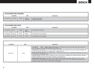 APLICACIONES PARA PODADORA
                      No. BOSCH                     NGK                                                           Aplicaciones

     0 242 245 537      WR 5 DC   SUPER          BPR 5ES      Podadora Honda H4514H
                                                 BPR 5ES-11   Podadora Honda H4518H




     APLICACIONES PARA KARTS
                      No. BOSCH                     NGK                                                           Aplicaciones

     0 241 268 506     WS 5 F     SUPER          BPM 7 A      Para Karts, Motor Yamaha 100
                                                 BPMR 7 A

     0 241 268 506     WO 8 CS    PLATA          B10EG        Para Karts Motor Comer 80 (Italiano)

     0 241 274 505     WO 7 CS    PLATA          B 11 EGV     Para Karts Motor Comer 80 (Italiano)




               No. BOSCH                    NGK                                                                   Aplicaciones

                                                              0 241 256 519          W3AC       Motores Yamaha Fuera de borda: 2C, 5C,15DD, 40J, 75A, 85A, 150A, 200A, 250A, L250A, E8D (POINT Y
                                                              CDI), E15B (POINT Y CDI), E25F, E25A, E40G, E48C, E60H, E75B, E115A.
                                                              Motores Mariner Fuera de borda: 25 H.P. 25 (694), 25 (648) Y (695), K256A4, 30 H.P. (689), 40(2 Cil).93 al 96, 40A (676A), 40B(675B), 40C
                                                              en todas sus versiones, W40 en todas sus versiones, 48H.P., Y Motores de bajo H.P.
                                                              Motores Johnson fuera de borda: 4 h.p. 2 cil. 89-99, 6 h.p. 2 cil. 77-99, 8n h.p. Com. 77-99, 10 h.p. todos, 20 h.p. todos menos Com., Jet 35
             0 241 256 519                W3AC
                                                              h.p. 95-94, 48 h.p. spl. 94-95,50h.p. 89-94
                                                              Aquamoto Yamaha: WJ500 (Wave Jammer), WR500 (wave Runner), SJ650 (super Jet), WRB650 (VXR), WR700 (Wave Blaster, WRA650 III,
                                                              WRA7000 III,WRB700 (PRO VXE), RA700 (Raider), FX700(FXI), SJ700 (SUPER JET)
                                                              Motores Susuki Fuera de borda: DT2, DT4, DT5, DT55C, DTDT50A, DT50C, DT55M, DT60, DT65C, DT65TD, DT75, DT75C, DT75M,
                                                              DT75MQ, DT75TC, DT75W, DT85C, DT85, 85M, DT85TC, DT90TC, DT100, DT100TC, DT115. DT175, DT105(todas las versiones), DT150
                                                              (todas las versiones), DT200, DT225TC, PU EN TODAS SUS VERSIONES.
53
 