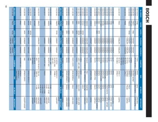 No. BOSCH      SUPER   SUPER 4    PLATINUM 2   PLATINUM+4       CHAMPION               NGK            AC DELCO      MOTORCRAFT
     0 241 319 510   D10BC                                           F14YC               AP4FS              85TS           BF42 BF52
     0 242 319 501   DR10BC                                          RF11YC RF14YC       APR5FS             R85TS R86TS    BTRF42 BSF82
     0 242 240 593   FR6DC+     FR56      FGR7DDP      FGR7DQP                           BKUR6ET BCP6ET
     0 242 235 668   FR7LDC+              FGR7DDP      FGR7DQP       RC9BMC              BKR5EKU
     0 242 229 530   FR8DCX     FR78X     FGR8DDP      FGR8DQP       RC12YC              BKR5E-11           FR3LS          AGSP32
                                          FGR8LDP0     FGR8LQP0      RC12YC4             BCPR5ES            FR3LS6         AGSP32C
     0 242 229 630   FR8ME                             FGR8MQPE      RE14PLP5            LSR5A-11
                                                                     RC12MCC4
                                                                     REC10PYC4
     0 242 225 537   FR9HC                FGR8LDP0     FGR8LQP0      RC12LYC             ZFR5F-11                          AGRP54
                                                                     RC12MC4             ZFR5E-11
     0 241 229 594   H8BC                 HGR8BDP      HGR8BQP       BL11Y               BP5FS              43TS           AF32 AF42
     0 242 225 531   HR9BC                HGR8BDP      HGR8BQP       BL15Y               BP4FS              44TS           AF52C ASF22C
     0 241 219 537   H10BC                HGR8BDP      HGR8BQP       BL15Y               BP4FS              46TS           AF52
     0 242 229 528   HR8BC                HGR8BDP      HGR8BQP       RV12YC              BPR5FS             CR43TS R41TS   ARF32 ARF32M
     0 242 225 531   HR9BC                HGR8BDP      HGR8BQP       RV15YC              BPR4FS UR4         R46TS          ARF42
     0 242 219 516   HR10BC               HGR8BDP      HGR8BQP       RV15YC              BPR4FS UR4         R46TS          ARF42
     0 242 219 511   HR10BCY              HGR8BDP      HGR8BQP       RV15YC4             BPR4FS-15 UR45     R46TSX         ARF42-6
     0 241 229 617   H8DC       HR78      HGR8DDP      HGR8DQP       BN12Y               BP5EFS             42LTS          AGRF32
     0 241 225 558   H9DC       HR78      HGR8DDP      HGR8DQP       BN14Y               BP4EFS             43LTS          AGRF42 AGSF52C
     0 242 229 559   HR8DCX               HGR8DDP      HGR8DQP       RS12YC              BPR5EFS TR55       R42LTS         AGRF32-6
     0 242 225 534   HR9DCX               HGR9DDP      HGR9DQP       RS14YC              BPR5EFS TR55       R44LTS         AWSF42
     0 242 225 552   HR9HC0               HGR9LDP0     HGR9LQP0      RS14LYC          TR5-1                 R43NTSE        AWSF42C
     0 242 225 568   HR9LCX               HGR9LDP0     HGR9LQP0      RS13LYC5 RS14LYC TR5-1 BPR5EFS-11      R44LTSM        AWSFL42-C
     0 241 235 610   W7DCX      WR78X     WGR8DDP      WGR8DQP                                              44XLS
     0 241 235 982   W7DTC      WR78      WGR8DDP      WGR8DQP       N7BYC               BP5ET
     0 241 229 714   W8BC       WR78G                                L92YC, L92Y, L88A   BP5HS B5HS         43LS 43FS      AE42C AER6
     0 241 229 574   W8DC       WR78      WGR8DDP      WGR8DQP       N12YC               BP5ES-A            44XLS          AG22 AG32
     0 241 225 593   W9DC       WR91      WGR8DDP      WGR8DQP       N14YC, N12YC        BP4ES BP5ES-A      45XLS          AG42 AG52
     0 242 229 531   WR8DC      WR78      WGR8DDP      WGR8DQP       RN12YC              BPR5ES-A BPR5ES    R42XLS         AGR32 AGR32C
     0 242 225 550   WR9DC      WR91      WGR8DDP      WGR8DQP       RN12YC              BPR4ES BPR4ES-11   R43XLS         AGR42 AGR42C
     0 242 225 577   WR9LCX     WR91X     WGR9DDP      WGR9DQP       RN14MC5          GR4, GR45             44XLS          AGRS4C
     NUM. BOSCH      PLATINO    SUPER 4   PLATINO+2     PLATINO+4    CHAMPION PLATINO        NGK               AC DELCO      MOTORCRAFT
     0 242 325 502   DR9BP                                                                                                 BF42P
     0 242 229 543   FR8DPX     FR78X     FGR8DDP      FGR8DQP       RC10PYP4         BKR5EVX-11                           AGSP33PP
                                                                     RC12PYP 3344,    PFR5B-11
                                                                     3034, 3071
     0 242 225 573   HR9BP                HGR8BDP      HGR8BQP       3018 , 3025      UR4VX             41-905
     0 242 229 545   HR8DPX               HGR8DDP      HGR8DQP       RS12PYP 3401                       41-948 41-947      AWSF32P
                                                                                                        41-931             AWSF32PP
     0 242 225 571   HR9DPX               HGR9DDP      HGR9DQP       RS12PYP 3401     TR55VX            41-921, 41-900,    AWSF42P
                                                                                                        41-906, 41-904
                                                                                                        41-981 41-101      AWSF42PP
     0 242 225 570   HR9LPX               HGR9LDP0     HGR9LQP0      RS12PLP RS14PLP, TR5-1VX           41-928             AWSF34PP
                                                                     3015             TR55-1VX           41-908            AWSF44PP
     0 242 235 658   HR7MPP                                          RE14PLP5         PTR5A-15                             AZFS32F
                                                                     RE10PMC5                                              AZFS22PP
     0 242 229 676   WR8AP      WR78G                                L88A
     0 242 235 541   WR7DP      WR78      WGR7DDP      WGR7DQP       3322             BPR5EVX BP5EVX-11
     0 242 229 555   WR8DP      WR78      WGR8DDP      WGR8DQP       3405                BPR5EVX GR4VX                     AGS32PP AGS32P
     0 242 225 575   WR9LP                WGR9DDP      WGR9DQP       RN14PMP5 3031       BPR5EVX
                                                                                         BPR5EVX-11
                                                                                         GR4VX BP5EVX
     NUM. BOSCH      PLATA      SUPER 4   PLATINO+2      PLATINO+4      CHAMPION                 NGK           AC DELCO      MOTORCRAFT
     0 242 229 598   FR8DS      FR78X     FGR8DDP      FGR8DQP
                                          FGR8LDP0     FGR8LQP0
54
 