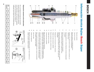 Información técnica Bujías Bosch Súper
                                                        1.     Rosca de conexión.
                                                        2.     Tuerca de conexión.
                                                        3.     Perno de conexión con tratamiento térmico.
                                                               Soporta temperaturas de hasta 800ºC.
                                                        4.     Hexágono con mayor área de contacto. Facilita la colocación y el
                                                               retiro de la bujía.
                                                        5.     Zona de contracción o cintura. Garantiza una buena estanqueidad
                                                               a los gases.
                                                        6.     Perfil de la cuerda menos agresivo (niquelado).
                                                               Evita el bloqueo de la bujía en la cabeza del motor.
                                                        7.     Núcleo de cobre revestido con aleación de níquel-cromo magnesio
                                                               silicio para una mejor disipación del calor y mejor quema de
                                                               combustible.
                                                        8.     Espiga guía en la rosca para su fácil colocación.
                                                        9.     Aislador de óxido de aluminio (AI2O3).
                                                        10.    Barrera quíntuple contra corriente de fuga.
                                                        11.    Sellado total de la carcasa.
                                                        12.    Carcasa de acero niquelado.
                                                        13.    Masa vítrea (eléctricamente conductora).
                                                               Absorbe los picos de voltaje, suprimiendo la interferencia de la
                                                               bujía en el auto radio, cerebros de mando y taxímetros eléctricos.
                                                        14.    Junta anular exterior con diseño exclusivo, que proporciona mayor
                                                               hermetismo con menor ángulo de apriete. (No desenroscable).
                                                        15.    Mayor superficie del pie del aislador para un mejor funcionamiento
                                                               de cualquier condición de trabajo.
                                                        16.    Anillo de cobre.
                                                        17.    Cámara de respiración.
                                                        18.    Electrodo de masa superdimencionado con mayor resistencia a la
                                                               erosión, corrosión e impacto mecánico.
     Separación necesaria entre electrodos
     Si no se dispone de bujías de encendido
     donde ya existe la separación prescrita
     entre electrodos, será necesario ajustarla.
     A tal fin recomendamos emplear el
     calibrador para bujías de encendido Bosch.
     Mm         0,50   0,55    0,60    0,65    0,70    0,75      0,80      0,90      1,00     1,10      1,20       1,35    1,50     2,00
     Pulgadas   0.20   0.022   0.024   0.025   0.028   0.030    0.032     0.036      0.040    0.044     0.048      0.054   0.060    0.080
56
 