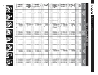 Bujías de encendido
                                           Tabla de Referencia BUJIAS BOSCH
No. de Bujía   Calibración      Fig.          Tipo            Diam. rosca        Longitud   Hexágono   Asiento de       No. de Parte
               de la bujía                                    x Diámetro         de rosca                Bujía             Bosch
                   mm                                         Elect. Cent.         mm
D
D 10 BC          0.9            1          Super                M18x1.5            10.9       20.8      Cónico       0 241 319 510
DR 10 BC         0.9            1          Super R              M18x1.5            10.9       20.8      Cónico       0 242 319 501
DR 8 BPX         0.9            2          Platinum R           M18x0.3            10.9       20.8      Cónico       0 242 329 505
DR 9 BPX         0.9            2          Platinum R           M18x0.3            10.9       20.8      Cónico       0 242 325 502
F
FR6 DC+          0.8            16         Yttrium              M14x1.25           19         16        Plano        0 242 240 593
F 3 CS           0.6            14         Plata                M14x1.25           19         16        Plano        0 241 255 507
F 6 DP           0.9            2          Platinum R           M14X 0.3           19         16        Plano        0 242 240 606
FR7 LDC+         1.0            16         Yttrium              M14x1.25           19         16        Plano        0 242 235 668
FR 8 DCX         1.1            1          Super R              M14x1.25           19         16        Plano        0 242 229 530
FR8 ME           0.9            1          Super R              M14x1.25           25         16        Plano        0 242 229 630
FR 8 HP          0.9            5          Platinum R           M14X 0.3           19         16        Plano        0 242 229 544
FR 7 DP          0.9            2          Platinum R           M14X 0.3           19         16        Plano        0 242 235 556
FR 9 HP          0.9            5          Platinum R           M14X 0.3           19         16        Plano        0 242 225 583
FR 8 HP0         0.9            5          Platinum R           M14X 0.3           19         16        Plano        0 242 229 583
FR 8 DPX         1.1            2          Platinum R           M14X 0.3           19         16        Plano        0 242 229 543
FR 8 LPX         1.1            5          Platinum R           M14X 0.3           19         16        Plano        0 242 229 579
FR 8 DS          0.8            1          Plata R              M14x1.25           19         16        Plano        0 242 229 598
FR 78 X          1.1            6          Super 4 R            M14x1.25           19         16        Plano        0 242 232 502
FR 56            0.9            6          Super 4 R            M14x1.25           19         16        Plano        0 242 242 501
FR 9HC           0.9            13         Super R              M14x1.25           19         16        Plano        0 242 225 537
FGR7DDP          1.6            11         Platinum 2 R         M14x 0.45          19         16        Plano        0 242 235 704
FGR8DDP          1.6            11         Platinum 2 R         M14x 0.45          19         16        Plano        0 242 229 681
FGR8LDP0         1.6            11         Platinum 2 R         M14x 0.45          19         16        Plano        0 242 229 685
FGR7DQP          1.6            12         Platinum+4 R         M14x 0.6           19         16        Plano        0 242 235 626
FGR8DQP          1.6            12         Platinum+4 R         M14x 0.6           19         16        Plano        0 242 229 620
FGR8LQP0         1.6            12         Platinum+4 R         M14x 0.6           19         16        Plano        0 242 229 647
FGR8MQPE          1.6           12         Platinum+4 R         M14x 0.6           19         16        Plano        0 242 229 634
H
HS 8 E           0.5            9          Super                M14x1.25           9.5        16        Cónico       0 241 229 541
H 8 BC           0.9            1          Super                M14x1.25           11.2       16        Cónico       0 241 229 594
H 8 DC           0.8            1          Super                M14x1.25           17.5       16        Cónico       0 241 229 617
HR 78            0.9            6          Super 4 R            M14x1.25           17.5       16        Cónico       0 242 232 507
HR 7 MPP         1.0            15         Platino R            M14x1.26           25         16        Cónico       0 242 235 658
HR9 BC           0.9            1          Super R              M14x1.25           11.2       16        Cónico       0 242 225 531
H 9 DC           0.8            1          Super                M14x1.25           17.5       16        Cónico       0 241 225 558
HR 8 BC          0.9            1          Super R              M14X1.25           11.2       16        Cónico       0 242 229 528
HR 9 BC          0.9            1          Super R              M14X1.25           11.2       16        Cónico       0 242 225 531
HR 8 DCX         1.1            1          Super R              M14x1.25           17.5       16        Cónico       0 242 229 559
HR 9 DCX         1.1            1          Super R              M14x1.25           17.5       16        Cónico       0 242 225 534
HR 9 DCY         1.5            1          Super R              M14x1.25           17.5       16        Cónico       0 242 225 572
HR 9 HC 0        1.3            7          Super R              M14x1.25           17.5       16        Cónico       0 242 225 552
HR 9 LCX         1.1            8          Super R              M14X1.25           17.5       16        Cónico       0 242 225 568
H 10 BC          0.9            1          Super                M14x1.25           11.2       16        Cónico       0 241 219 537
HR 10 BC         0.9            1          Super R              M14x1.25           11.2       16        Cónico       0 242 219 516
HR 10 BCY        1.5            1          Super R              M14x1.25           11.2       16        Cónico       0 242 219 511
HR 10 DCX        1.1            1          Super R              M14x1.25           17.5       16        Cónico       0 242 219 528
HR 8 DPX         1.1            2          Platinum R           M14x 0.3           17.5       16        Cónico       0 242 229 545
HR 9 LPX         1.1            5          Platinum R           M14x 0.3           17.5       16        Cónico       0 242 225 570
HR 9 DPX         1.1            2          Platinum R           M14x 0.3           17.5       16        Cónico       0 242 225 571
HR 8 BP          0.9            2          Platinum R           M14x1.25           11.2       16        Cónico       0 242 229 548
HR 8 BPX         1.1            3          Platinum R           M14x 0.3           11.2       16        Cónico       0 242 229 549
HR 9 APX         0.9            2          Platinum R           M14x1.25           11.2       16        Cónico       0 242 225 559
HR 9 BPX         0.9            2          Platinum R           M14x1.25           11.2       16        Cónico       0 242 225 560
HR 9 BPZ         0.9            2          Platinum R           M14x 0.3           11.2       16        Cónico       0 242 225 561
HR 9 BPY         0.9            2          Super R              M14x1.25           11.2       16        Cónico       0 242 225 566
HR 9 BP          0.9            2          Platinum R           M14x 0.3           11.2       16        Cónico       0 242 225 573
HGR8BDP          1.6            11         Platinum 2 R         M14x 0.45          11.2       16        Cónico       0 242 229 683
      1                 2              3                  4                  5                 6                 7        8
  6
 